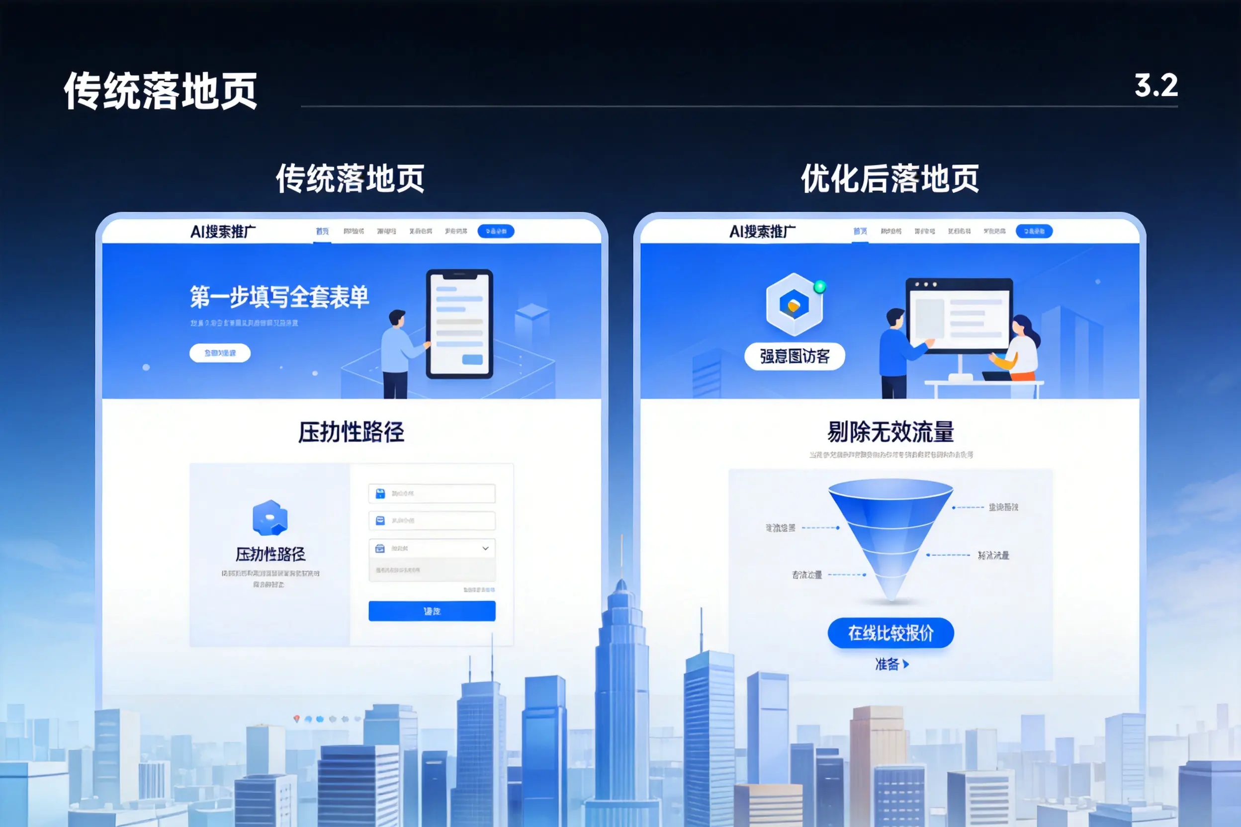 AI搜索推广落地页转化低?咸阳企业优化方法详解