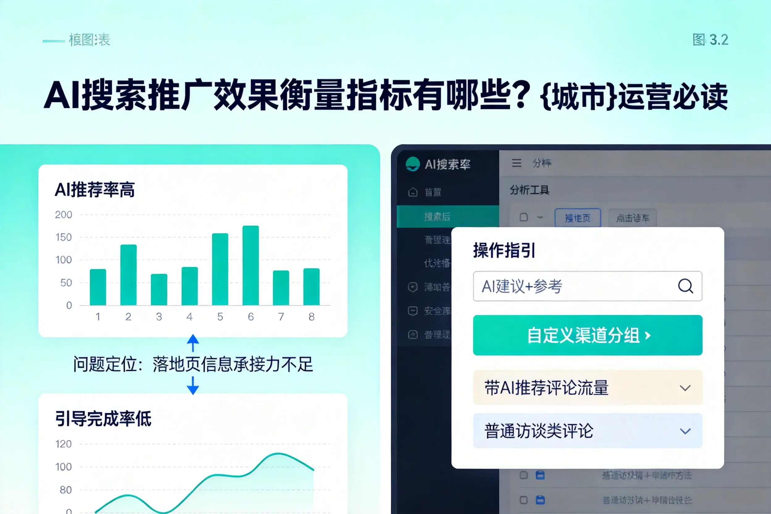 AI搜索推广效果衡量指标有哪些？咸阳运营必读