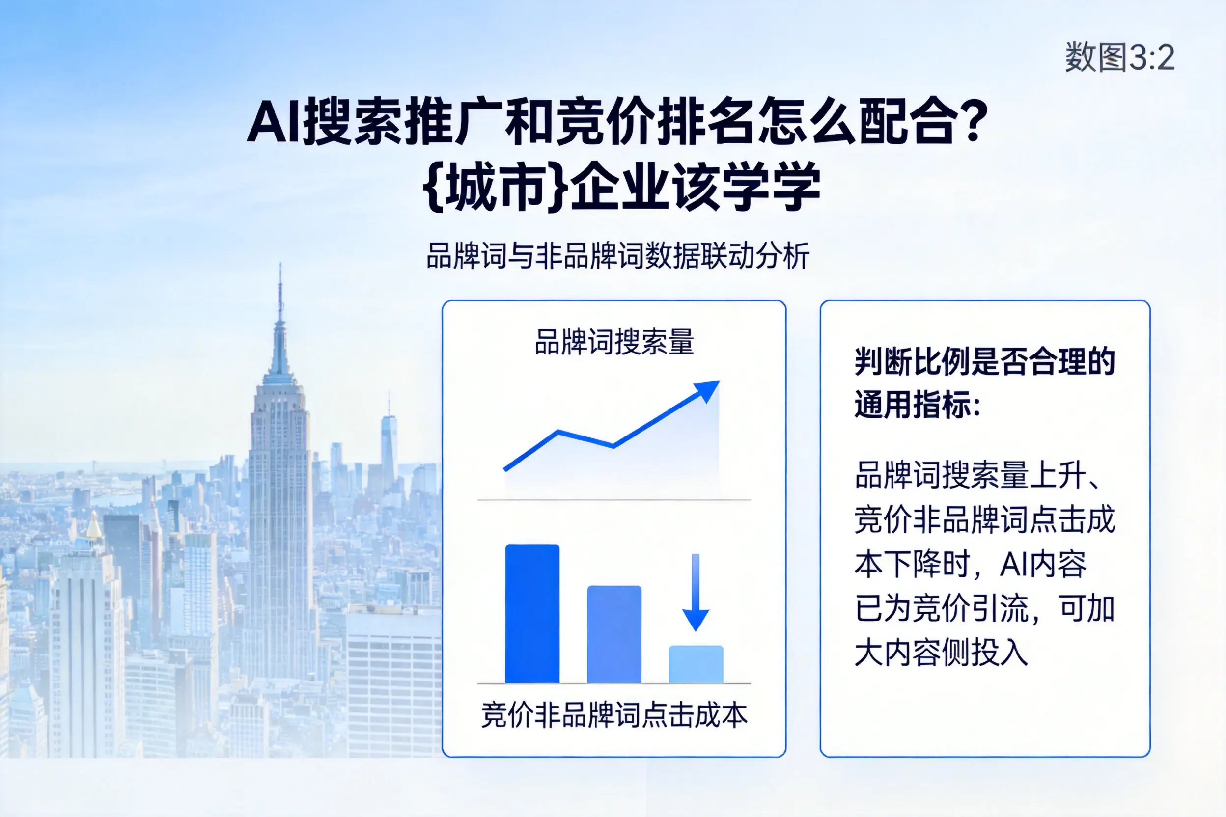 AI搜索推广和竞价排名怎么配合?咸阳企业该学学