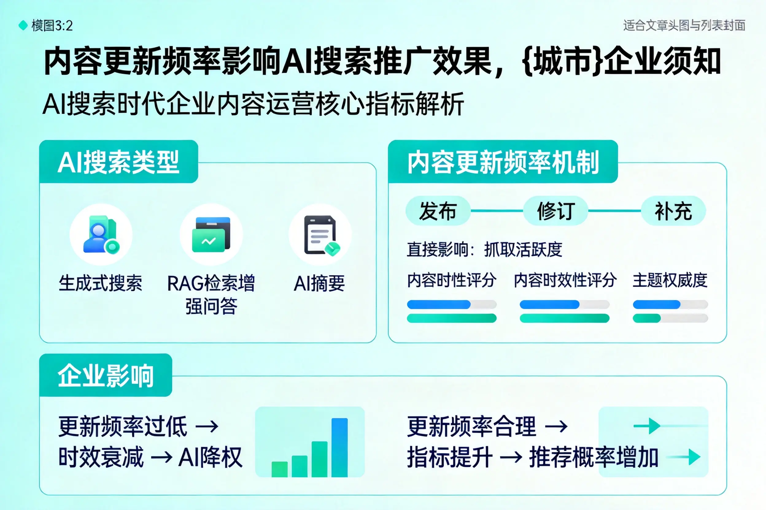 内容更新频率影响AI搜索推广效果,咸阳企业须知