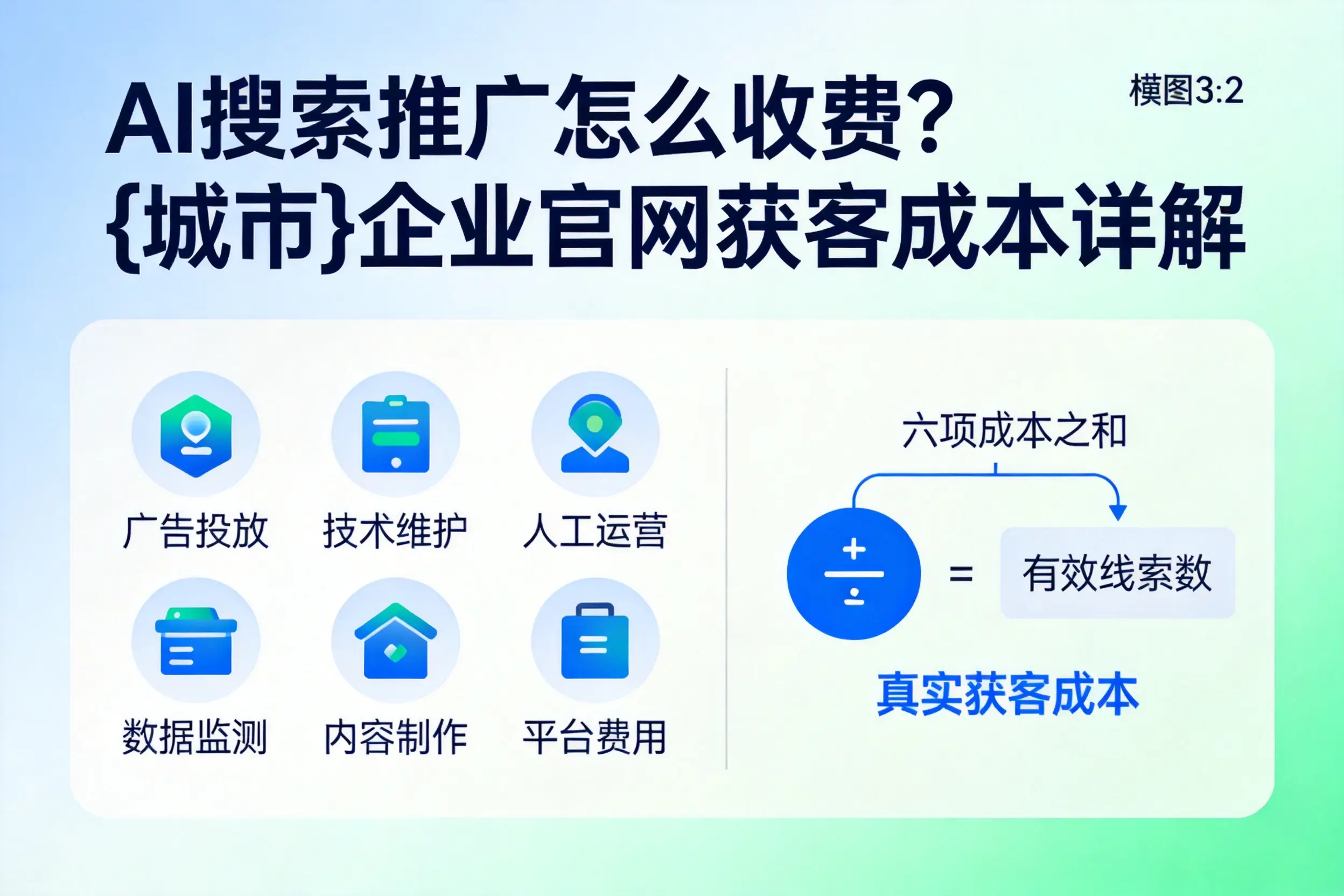 AI搜索推广怎么收费？咸阳企业官网获客成本详解