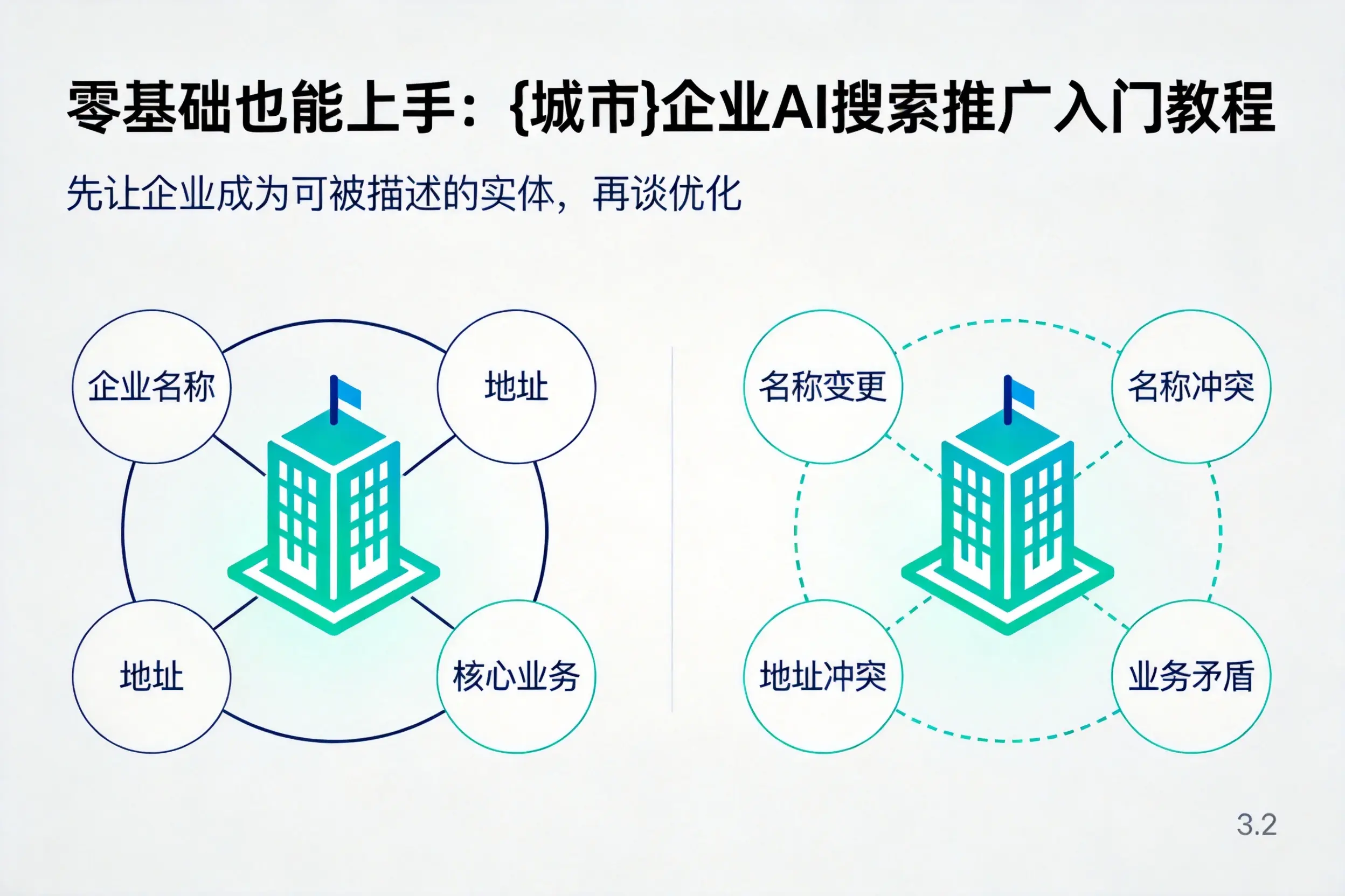零基础也能上手:咸阳企业AI搜索推广入门教程