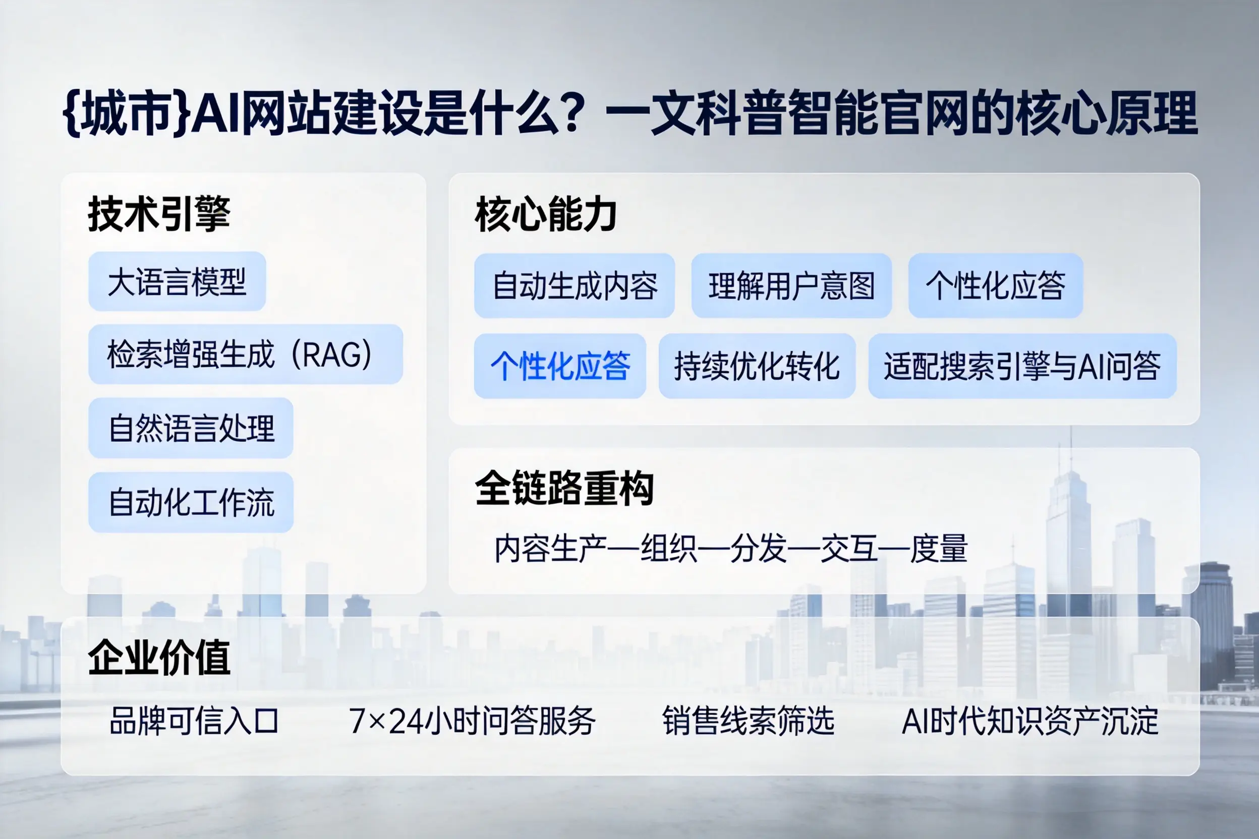 咸阳AI网站建设是什么？一文科普智能官网的核心原理