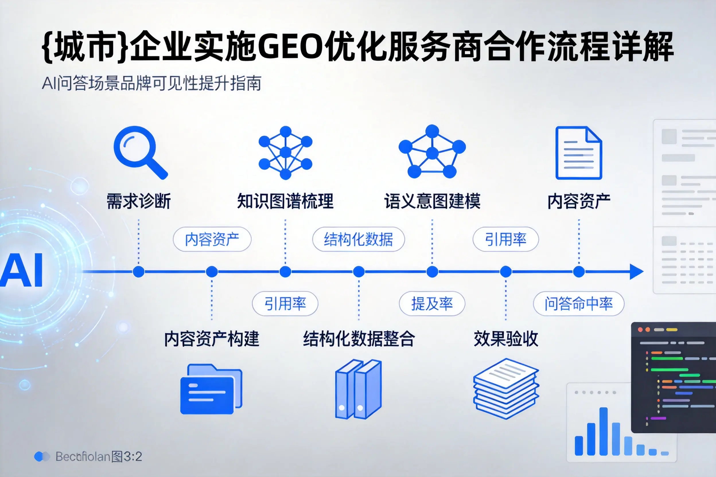 咸阳企业实施GEO优化服务商合作流程详解