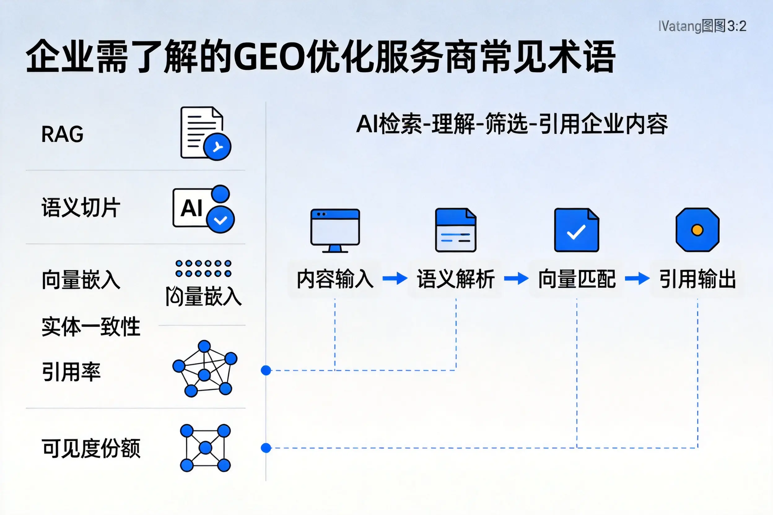 咸阳企业需了解的GEO优化服务商常见术语