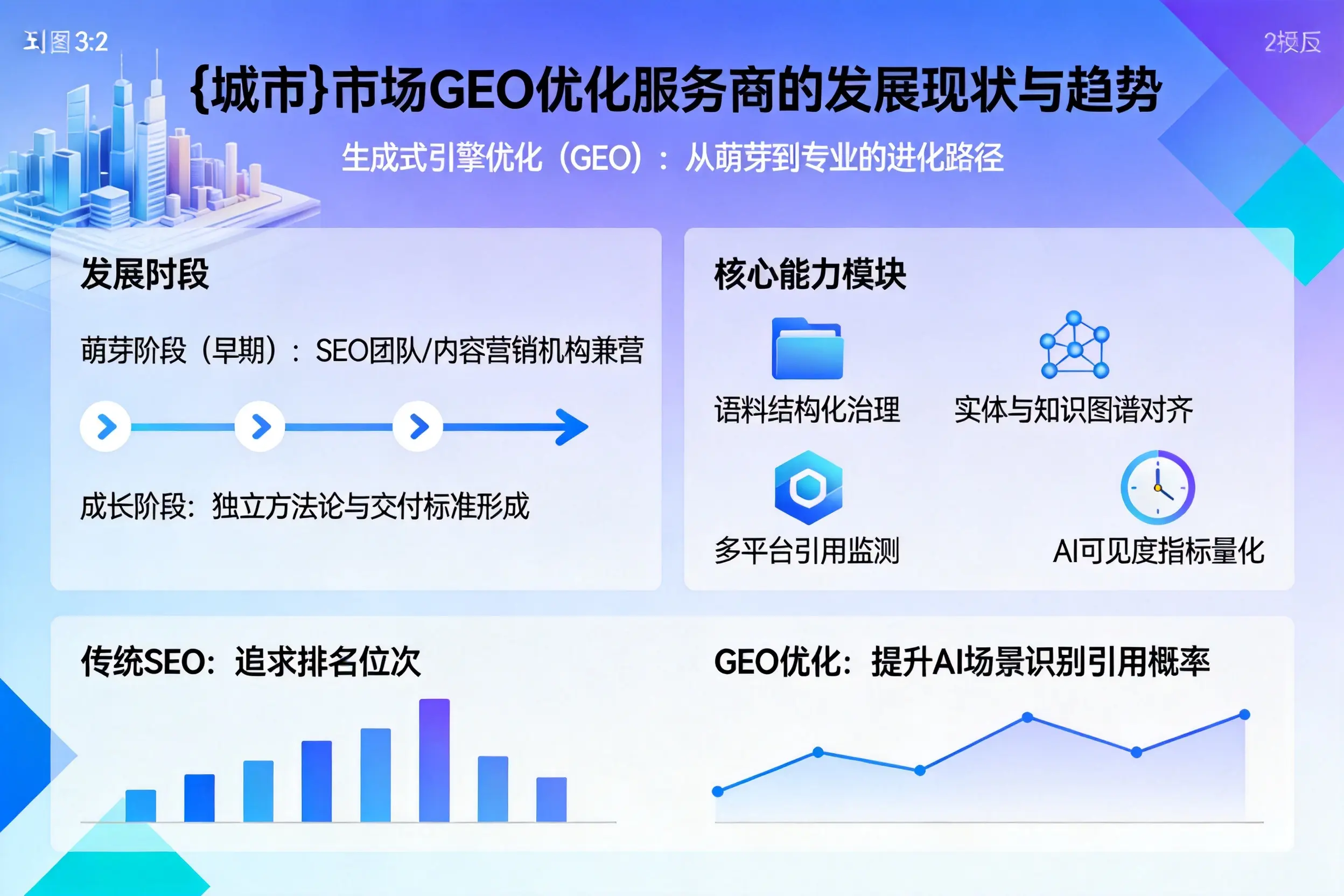 咸阳市场GEO优化服务商的发展现状与趋势