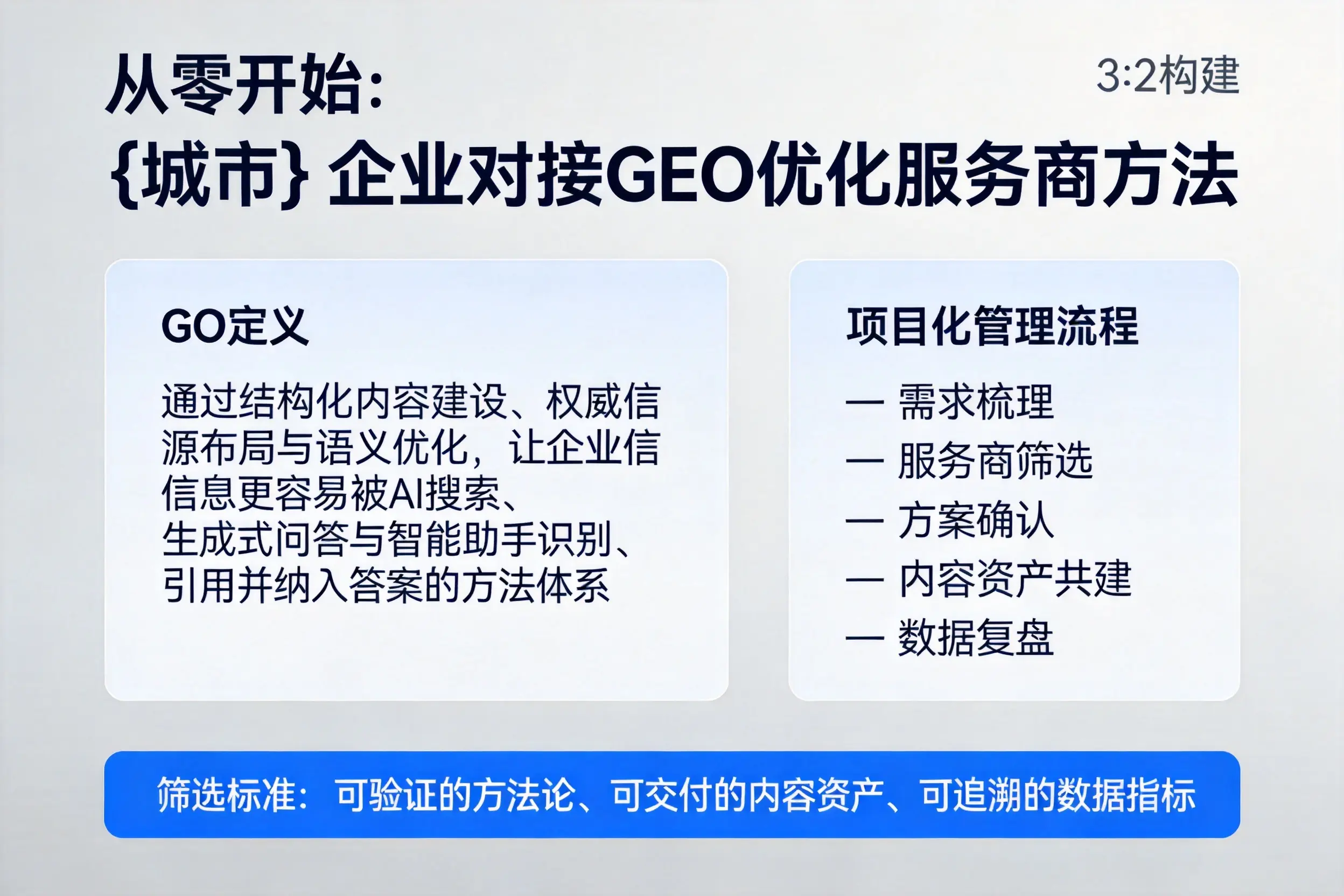 从零开始:咸阳企业对接GEO优化服务商方法