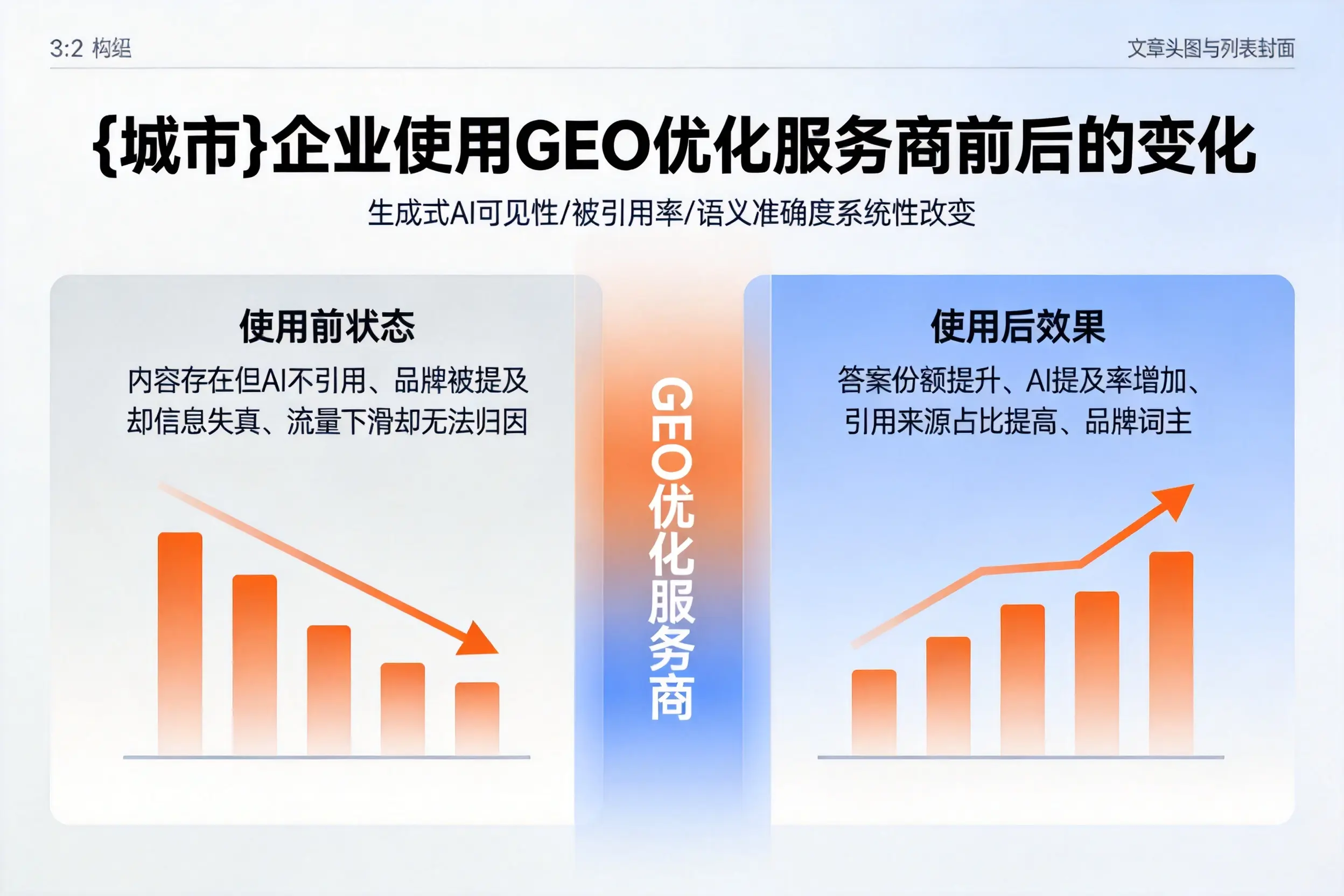咸阳企业使用GEO优化服务商前后的变化