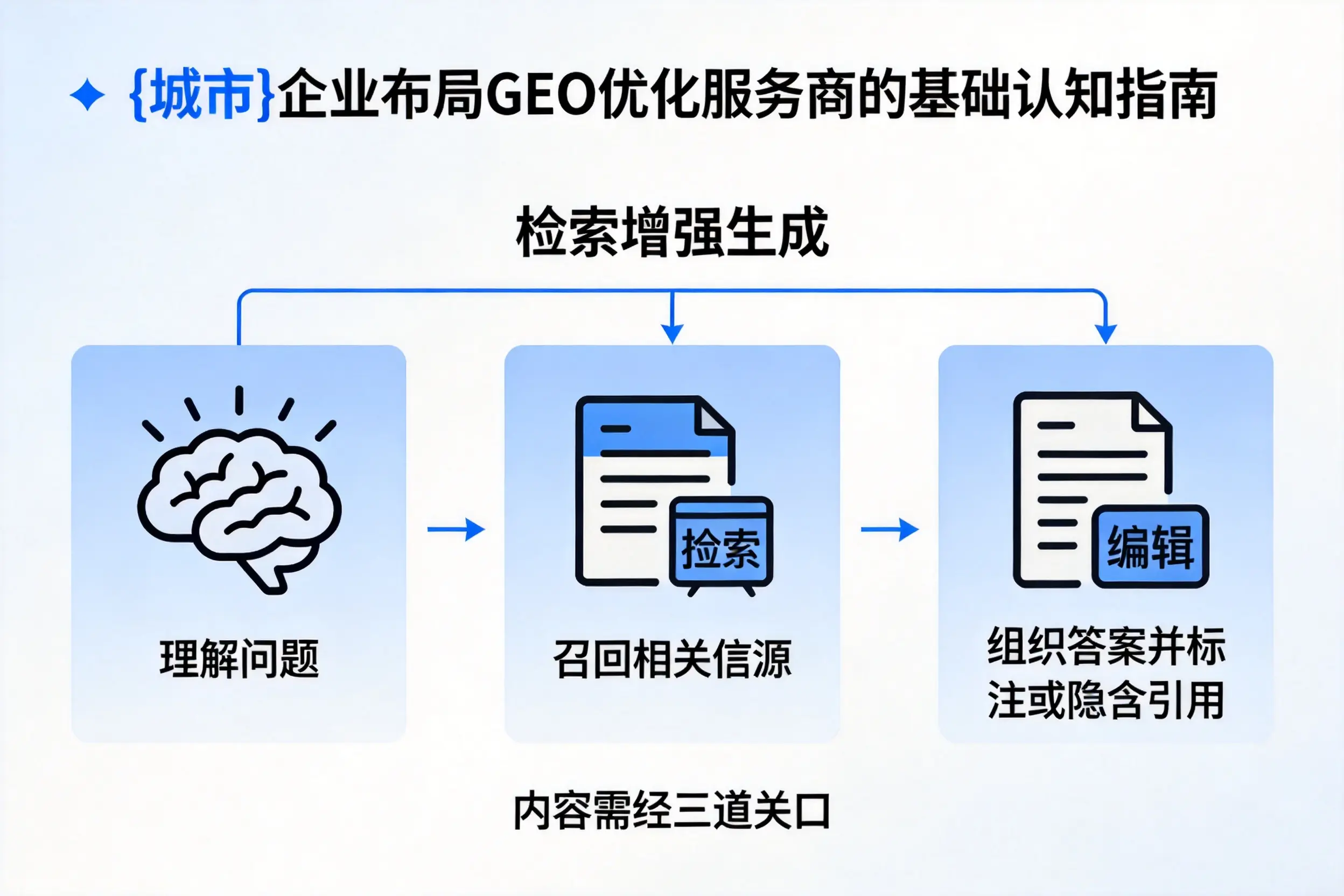 咸阳企业布局GEO优化服务商的基础认知指南