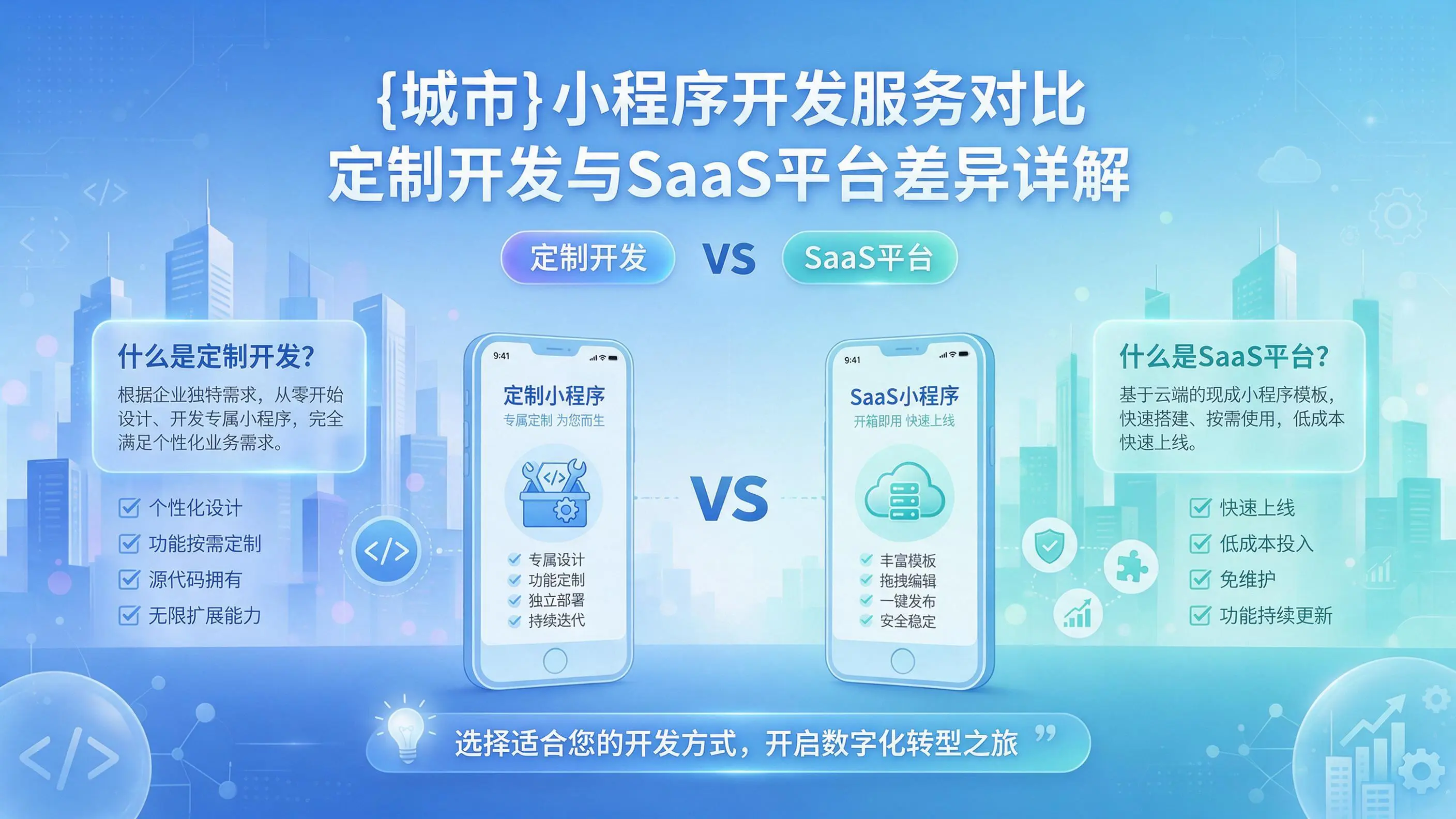 咸阳小程序开发服务对比:定制开发与SaaS平台差异详解