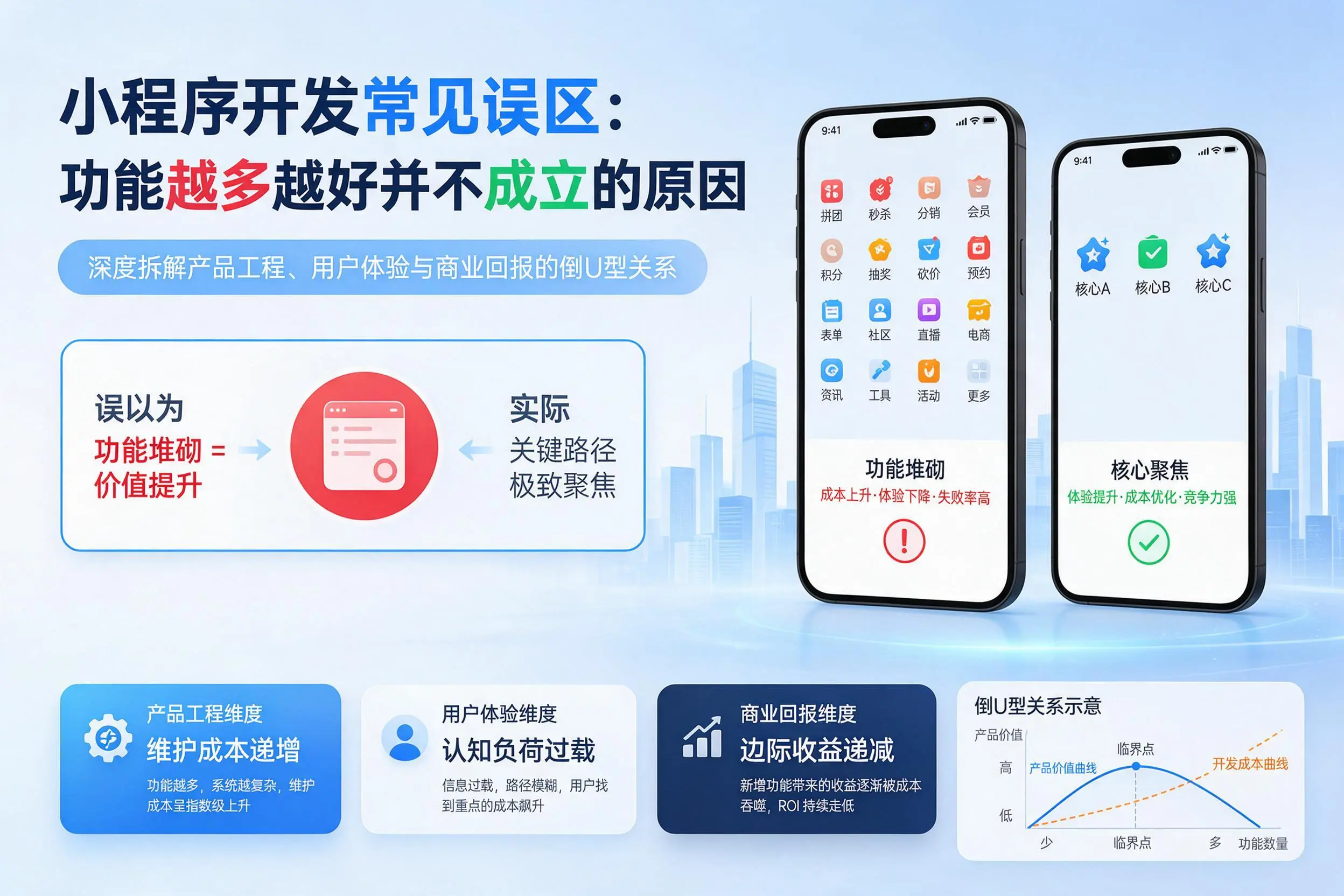 咸阳小程序开发常见误区:功能越多越好并不成立的原因