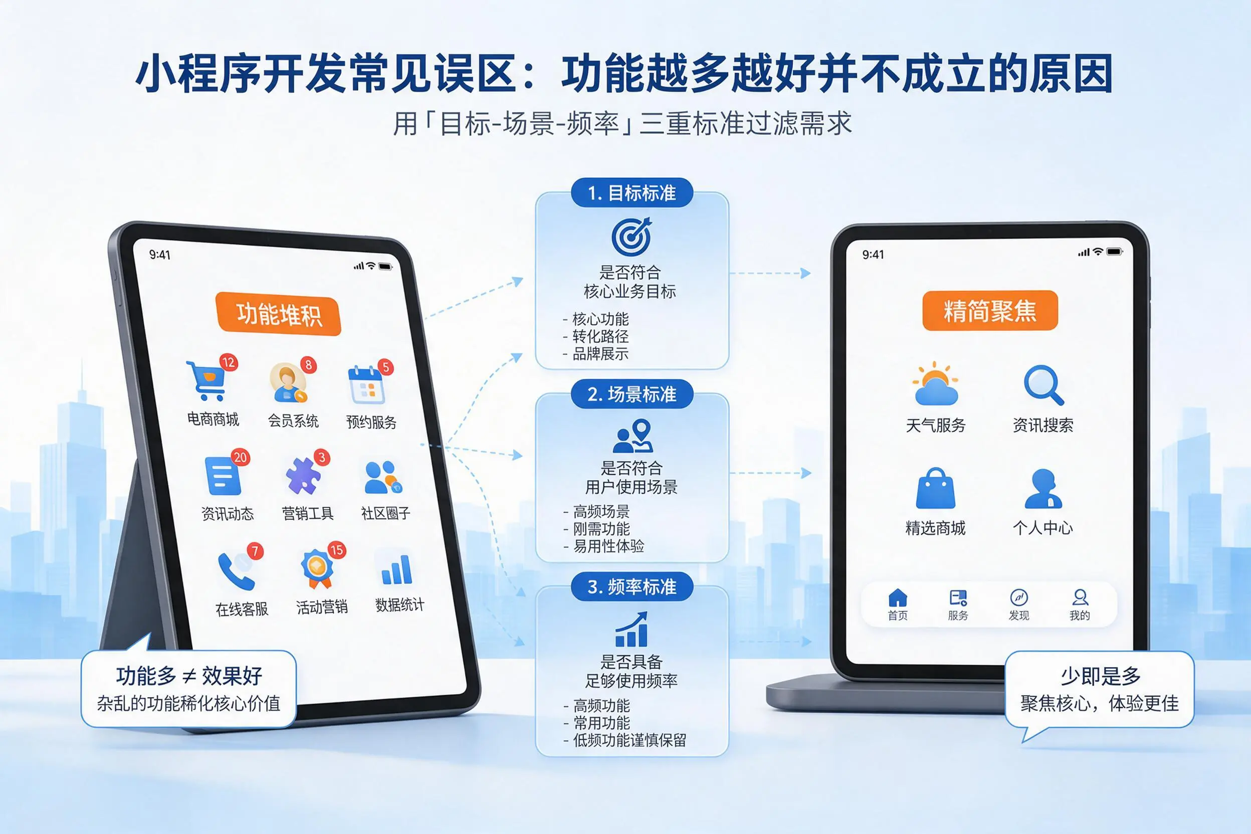 咸阳小程序开发常见误区:功能越多越好并不成立的原因