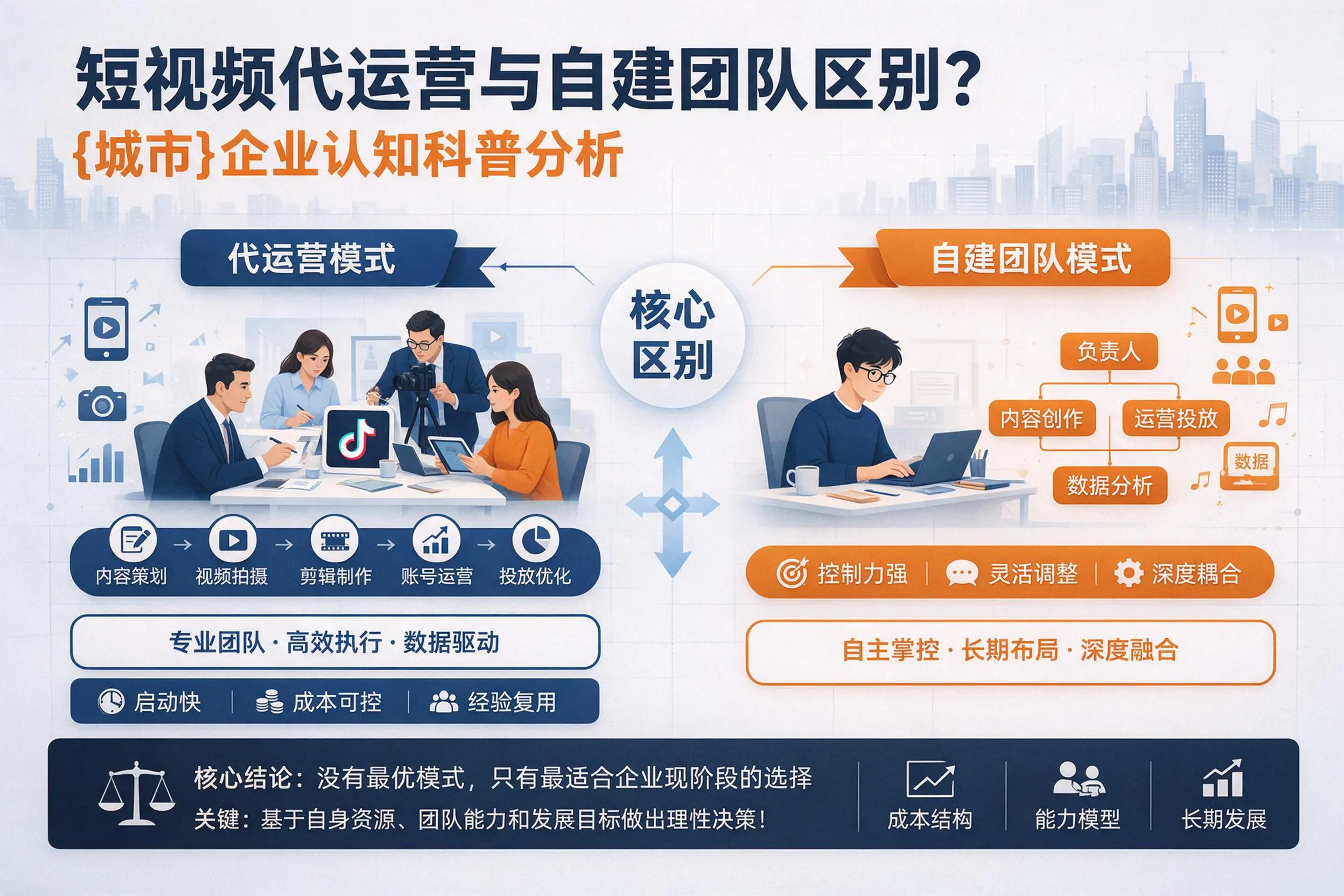 短视频代运营与自建团队区别？咸阳企业认知科普分析