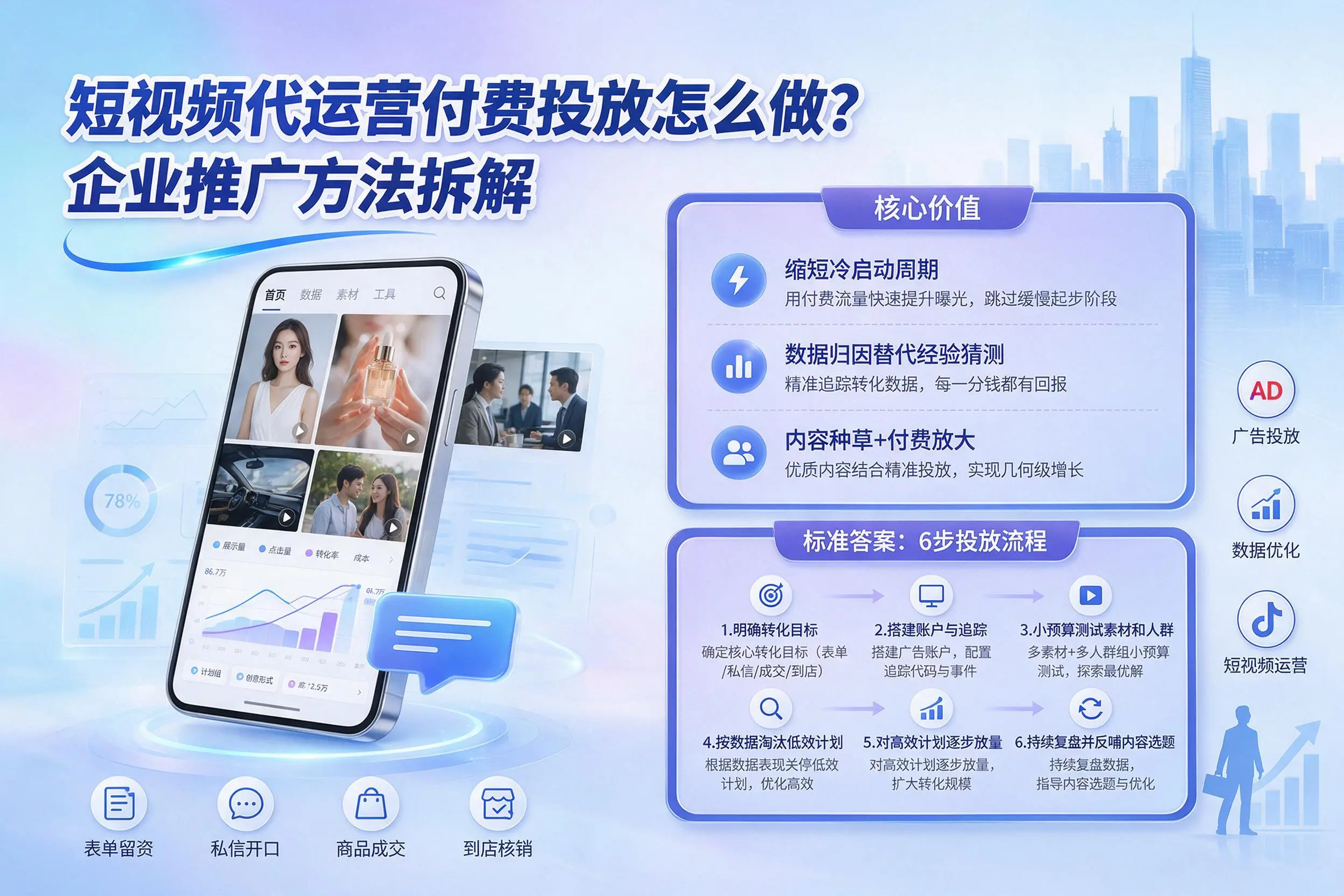 短视频代运营付费投放怎么做?咸阳企业推广方法拆解