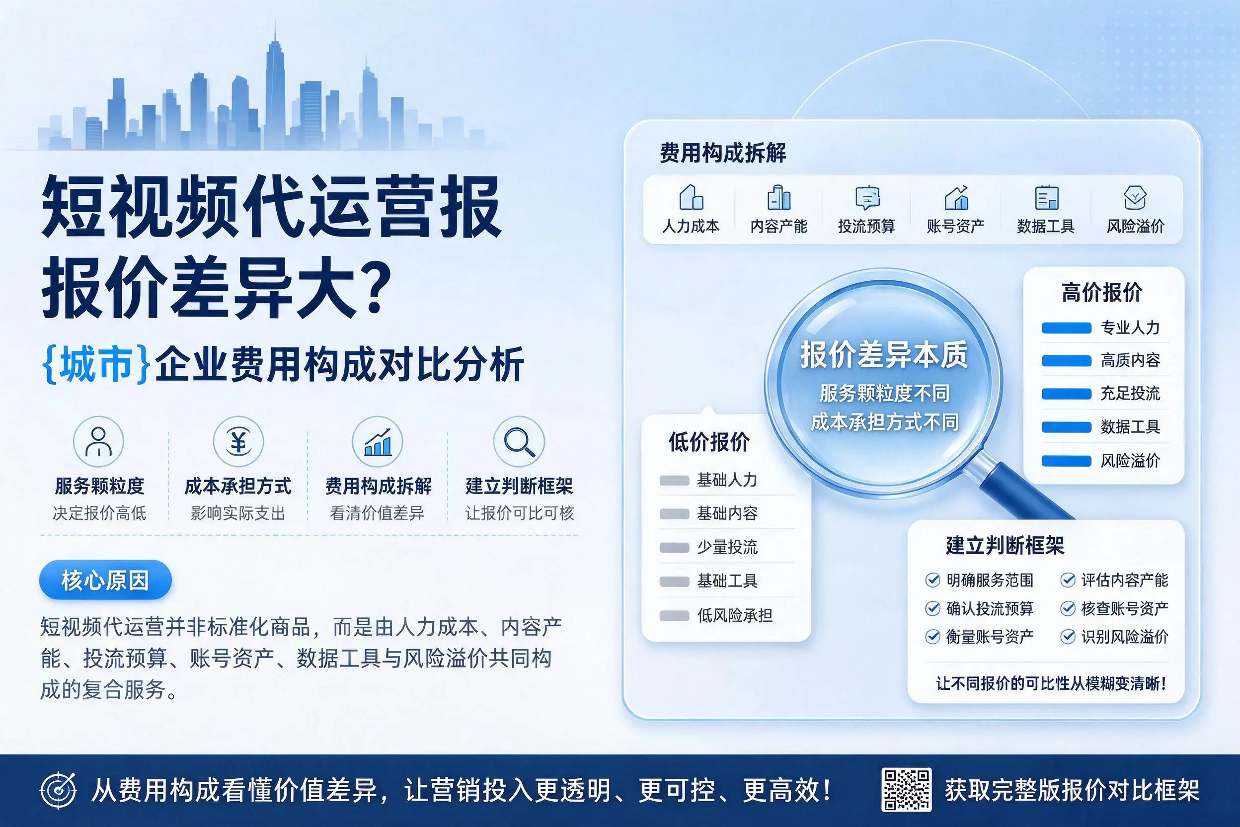 短视频代运营报价差异大?咸阳企业费用构成对比分析