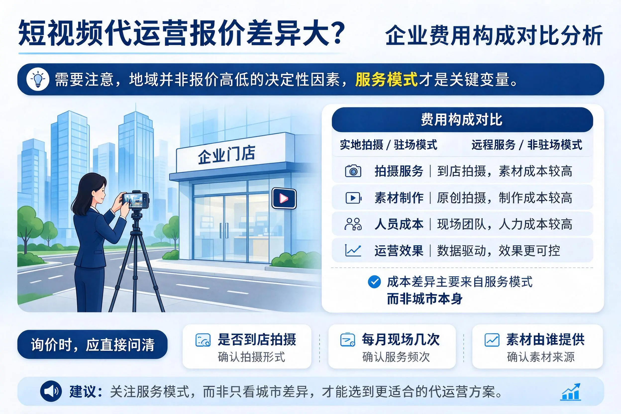 短视频代运营报价差异大?咸阳企业费用构成对比分析