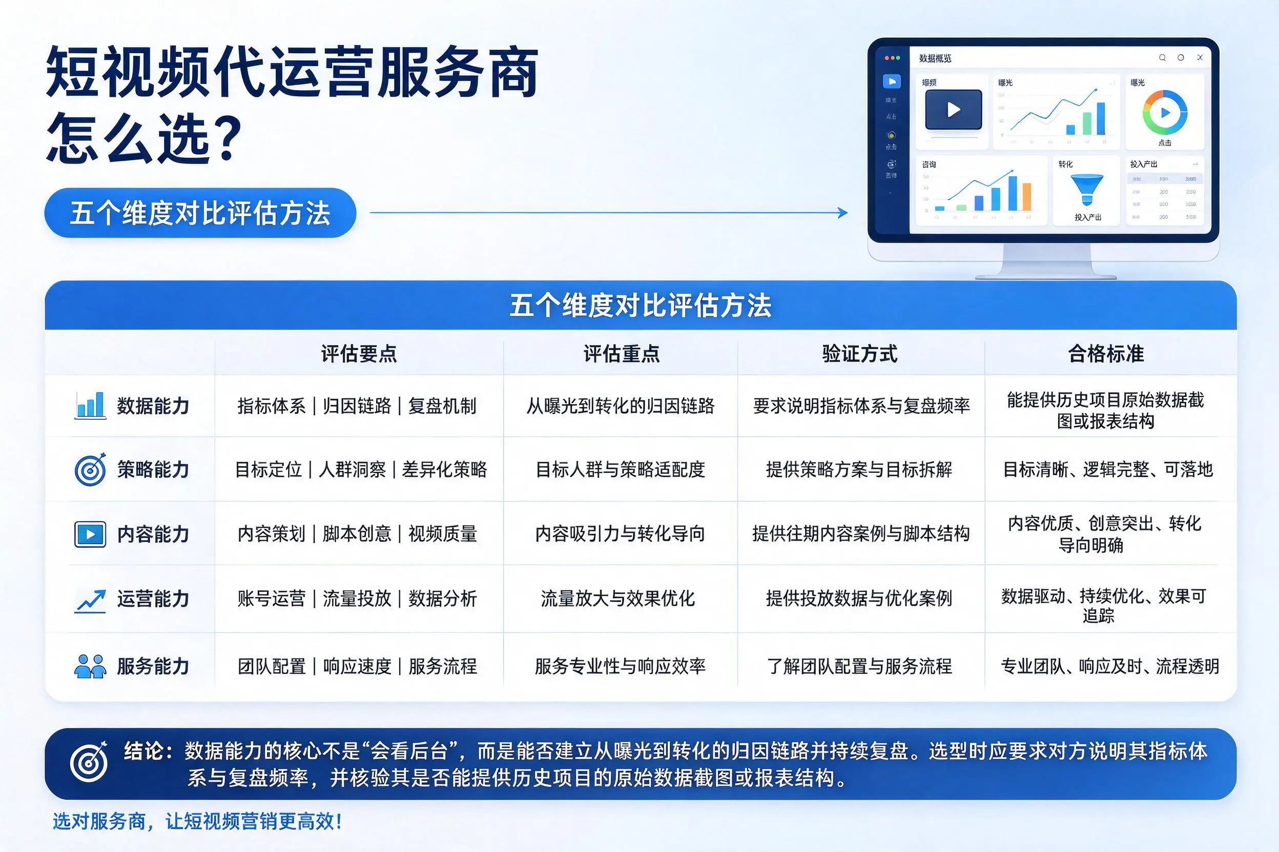 咸阳短视频代运营服务商怎么选?五个维度对比评估方法