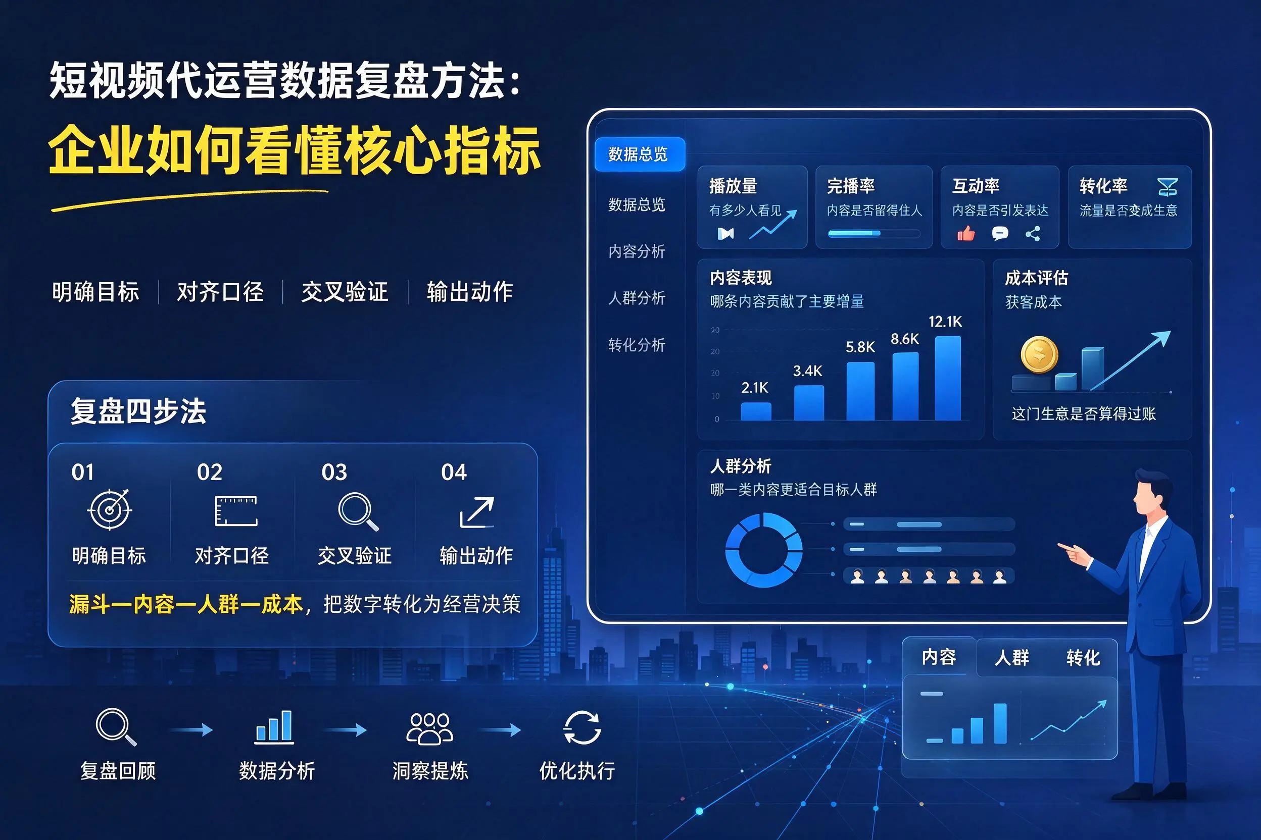 短视频代运营数据复盘方法：咸阳企业如何看懂核心指标