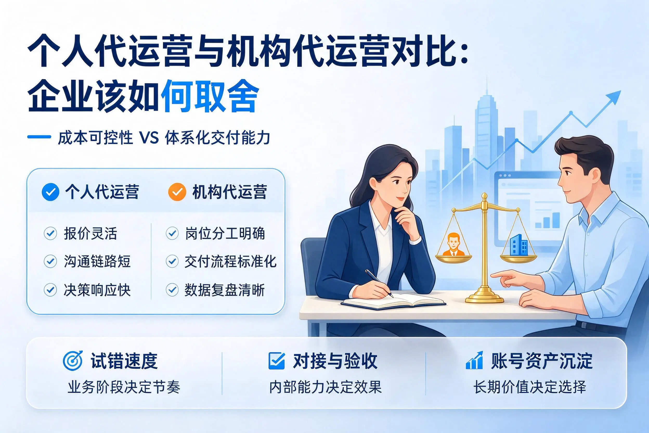 个人代运营与机构代运营对比：咸阳企业该如何取舍