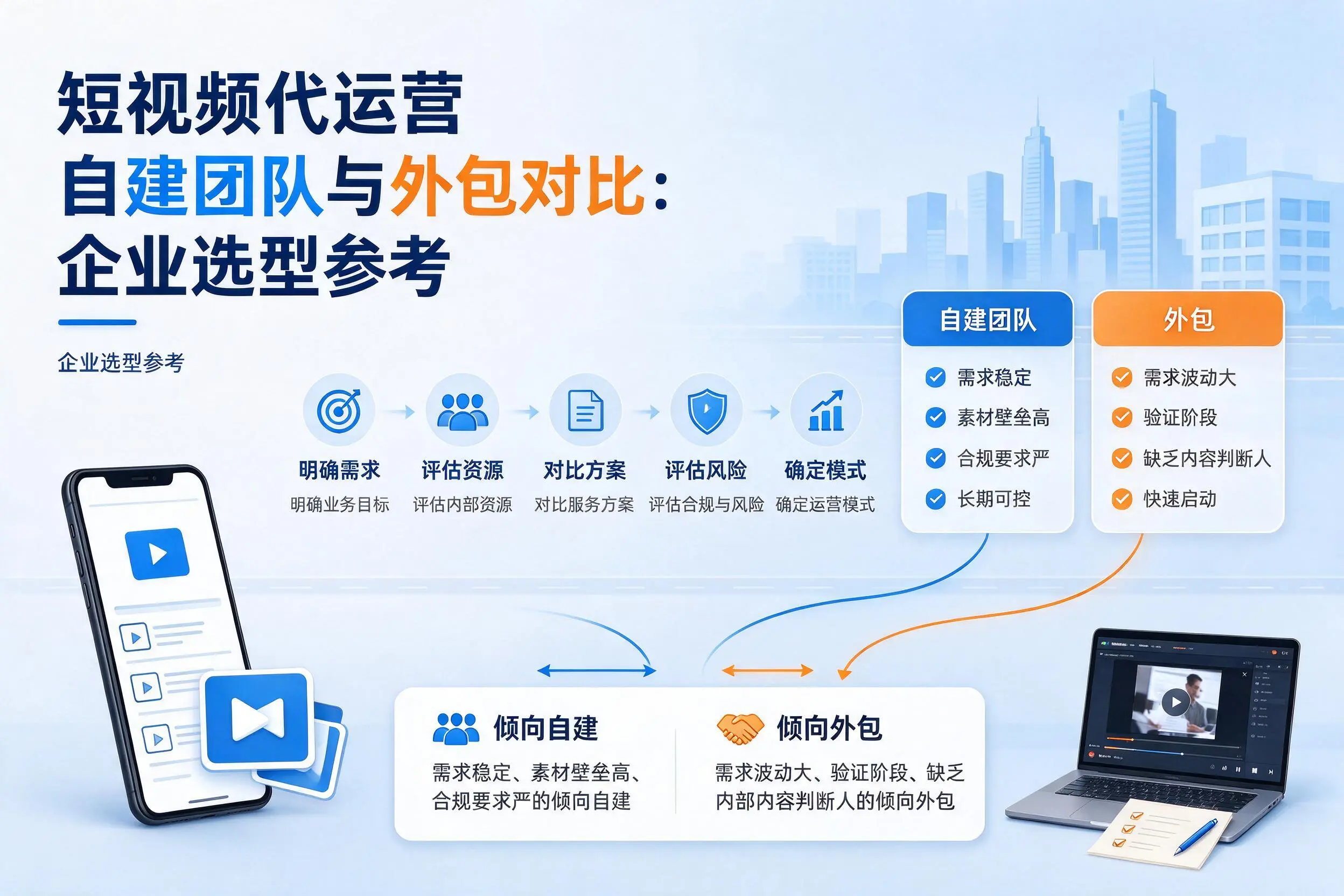 短视频代运营自建团队与外包对比：咸阳企业选型参考