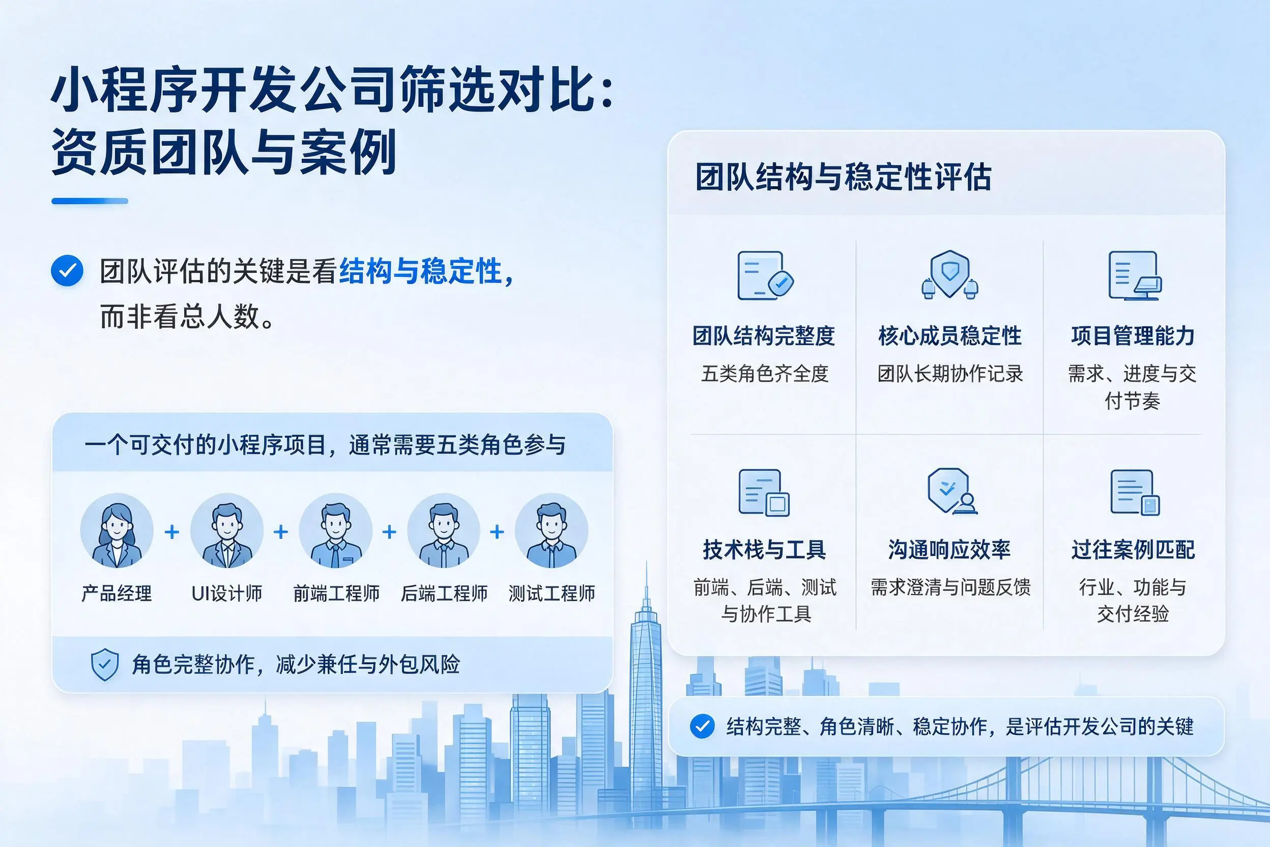 咸阳小程序开发公司筛选对比:资质团队与案例