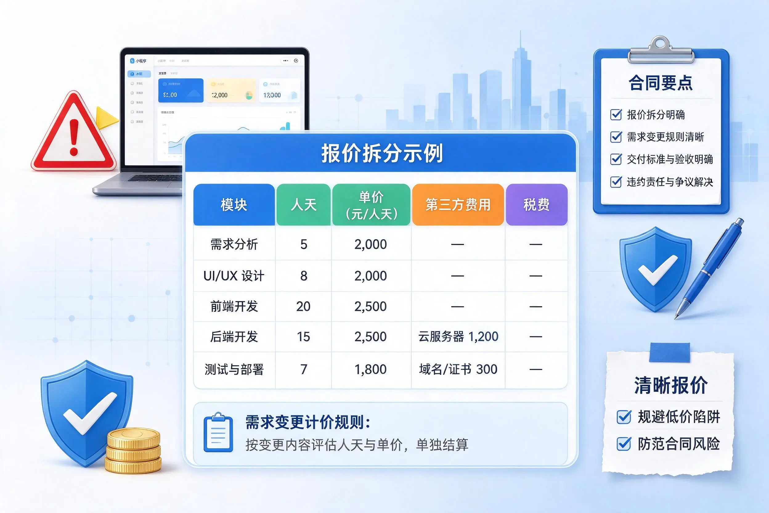 咸阳小程序开发避坑指南:低价陷阱与合同风险