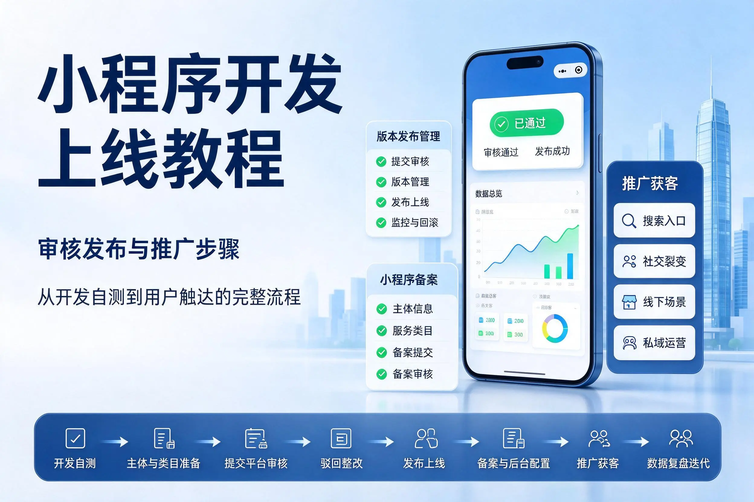 咸阳小程序开发上线教程:审核发布与推广步骤