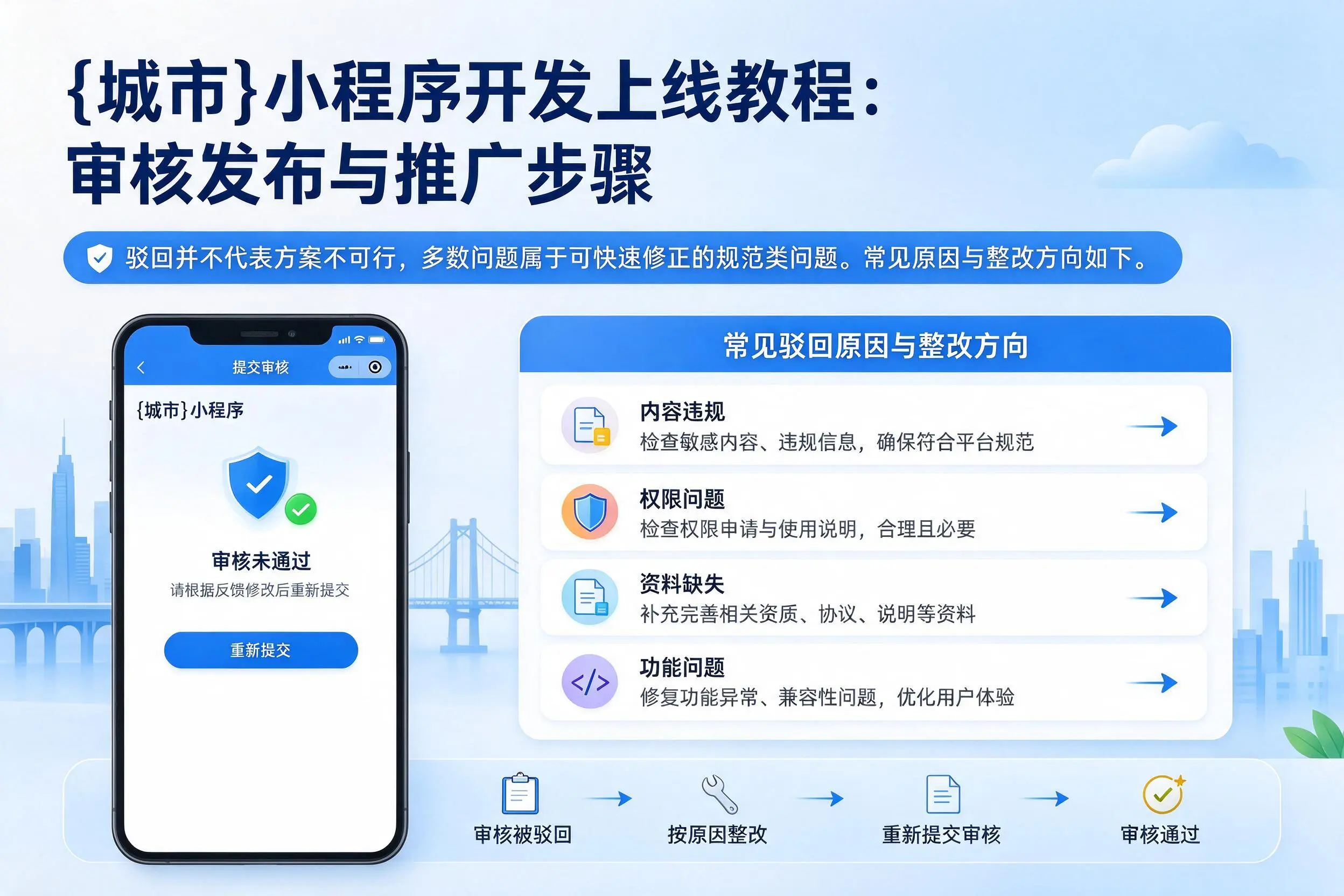 咸阳小程序开发上线教程:审核发布与推广步骤