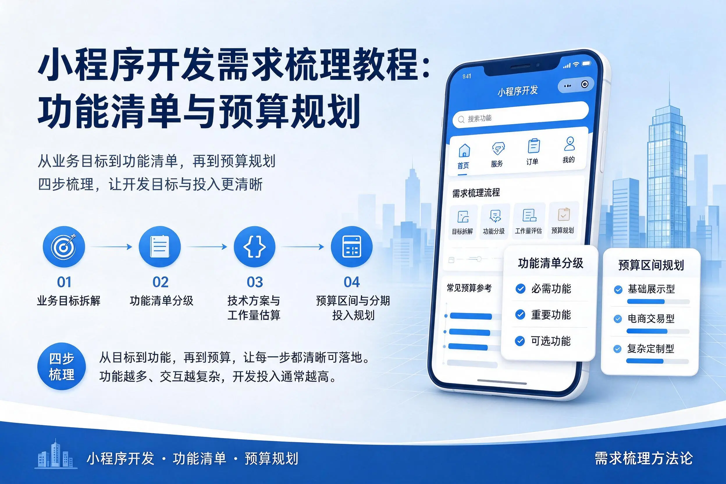 咸阳小程序开发需求梳理教程：功能清单与预算规划