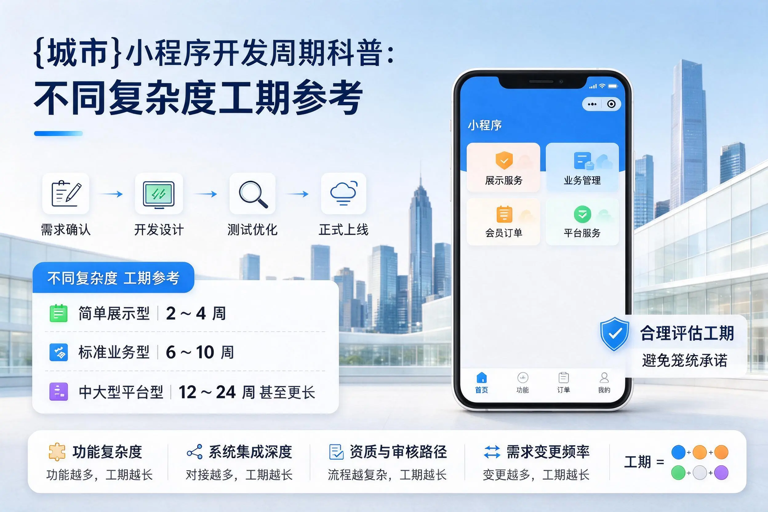 咸阳小程序开发周期科普:不同复杂度工期参考