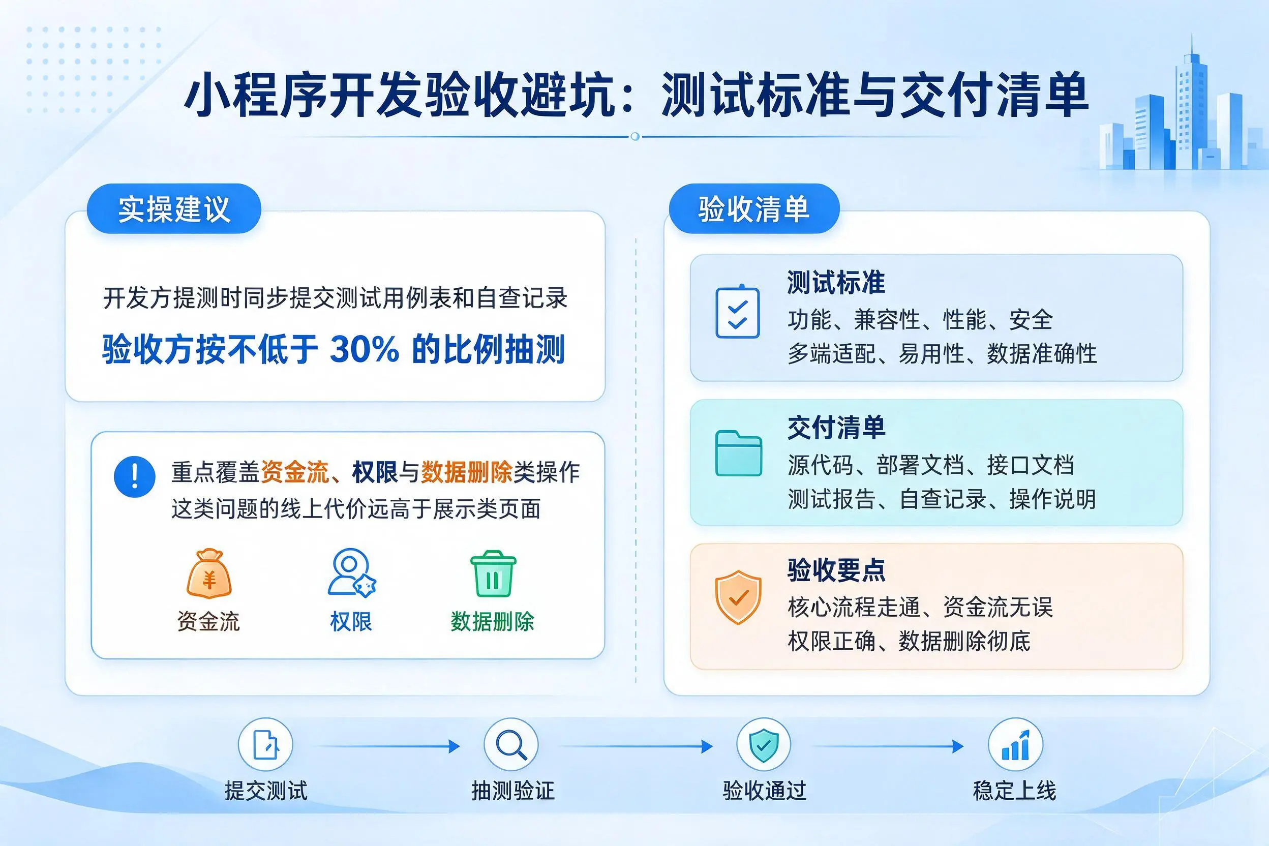 咸阳小程序开发验收避坑：测试标准与交付清单