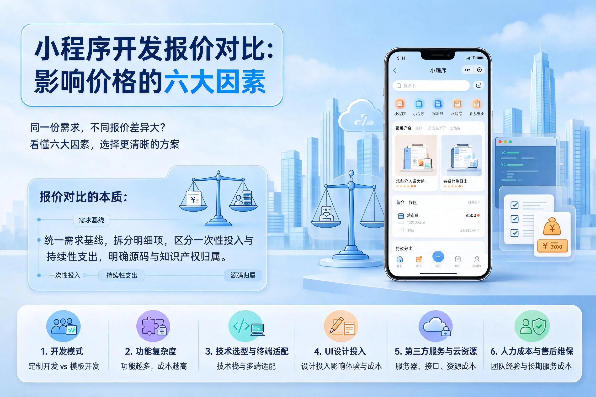 咸阳小程序开发报价对比:影响价格的六大因素
