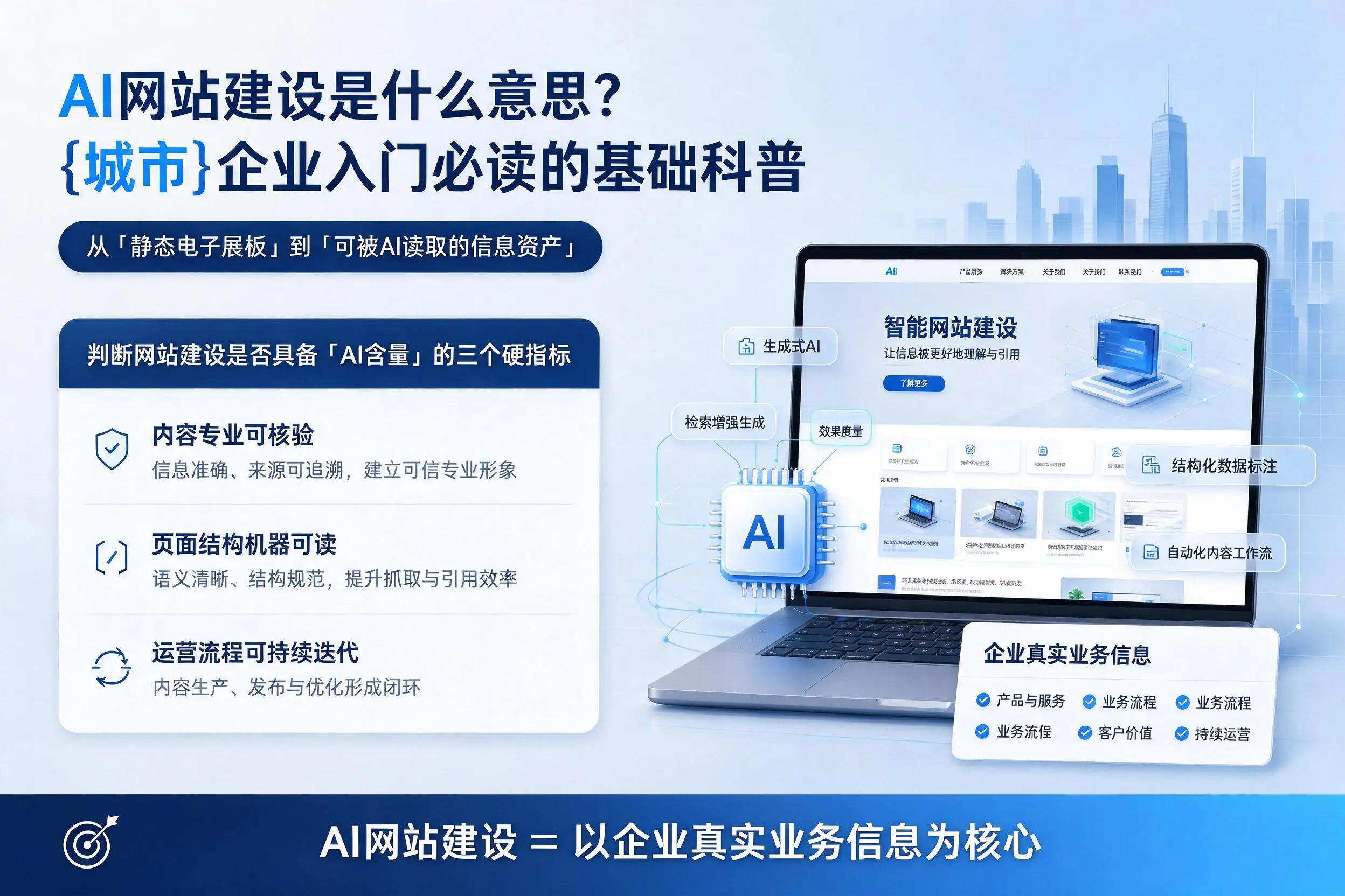 AI网站建设是什么意思？咸阳企业入门必读的基础科普
