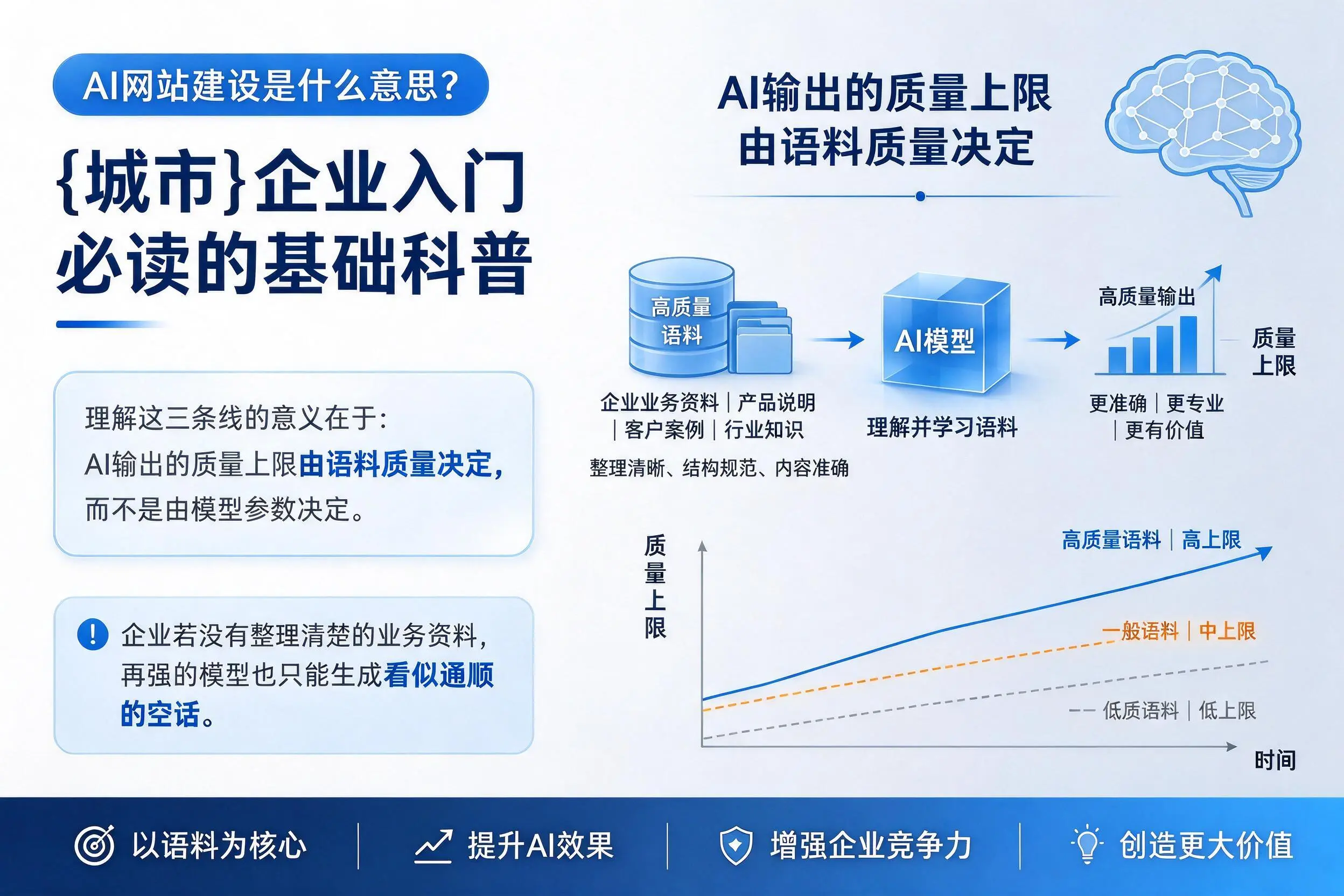AI网站建设是什么意思？咸阳企业入门必读的基础科普