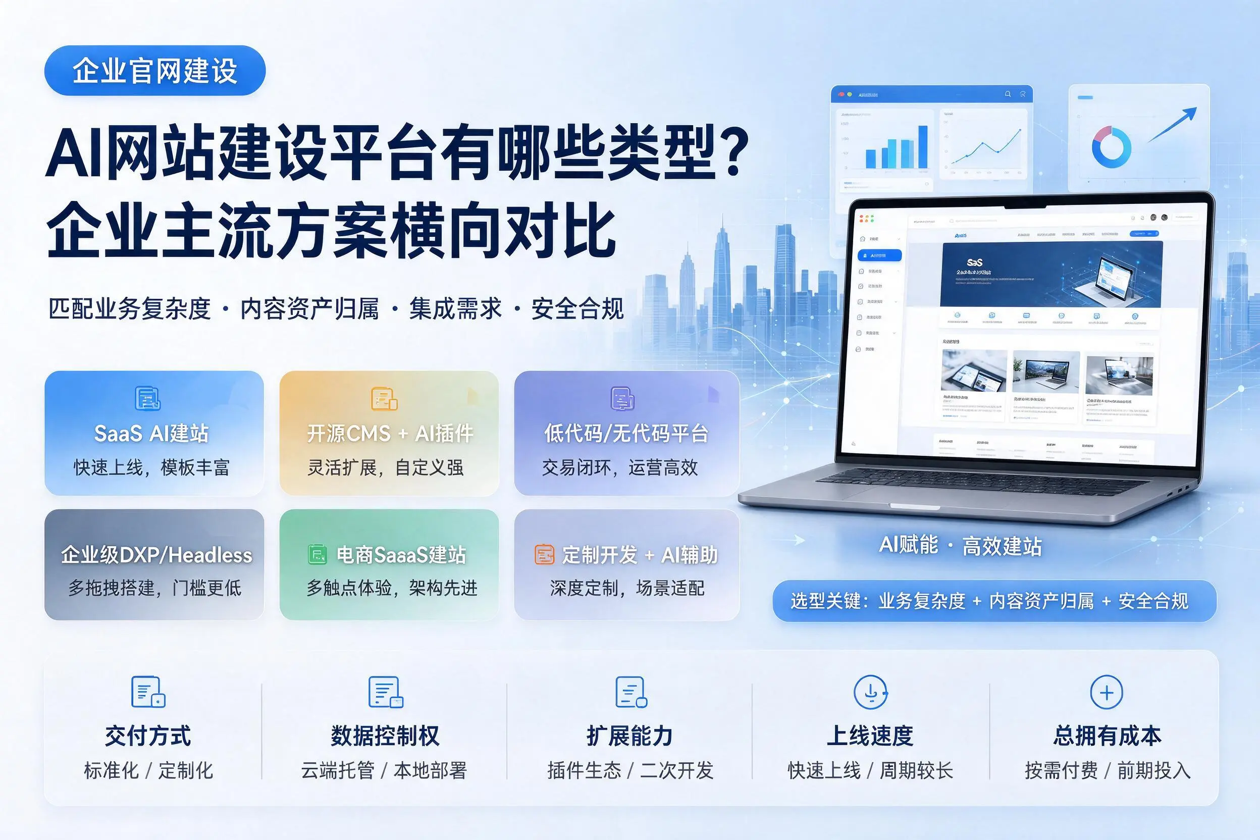 AI网站建设平台有哪些类型？咸阳企业主流方案横向对比