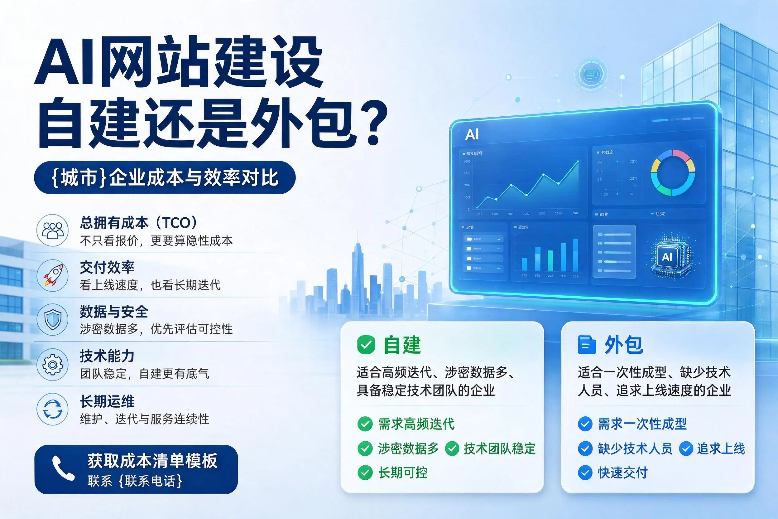 AI网站建设自建还是外包?咸阳企业成本与效率对比