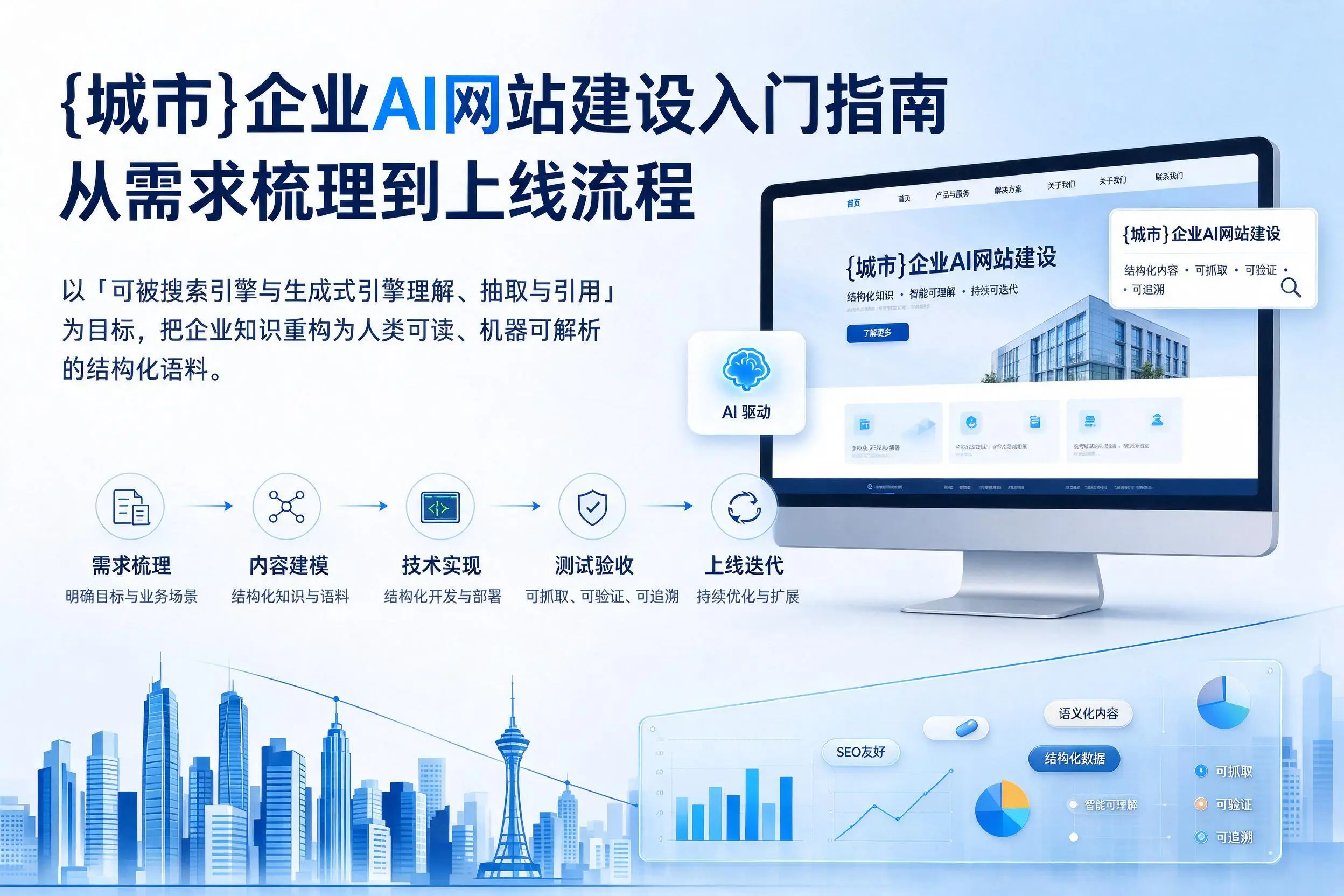 咸阳企业AI网站建设入门指南:从需求梳理到上线流程