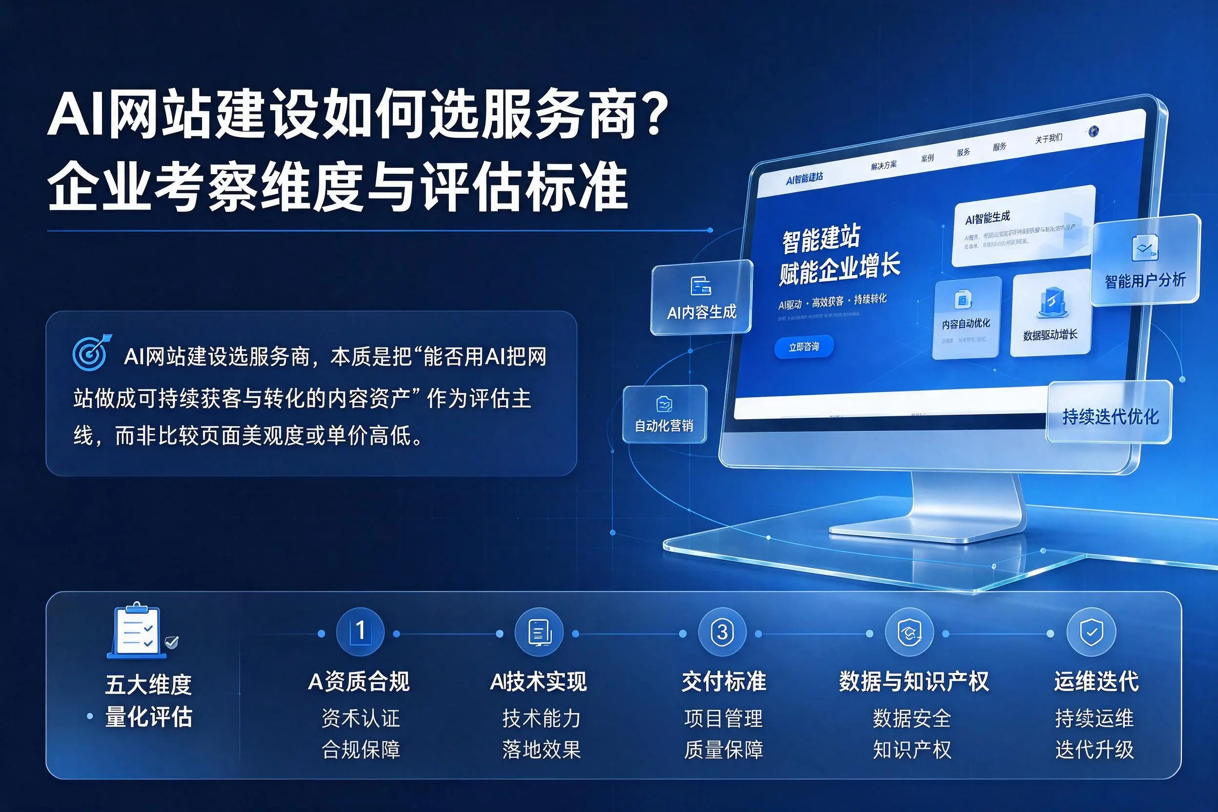 AI网站建设如何选服务商？咸阳企业考察维度与评估标准