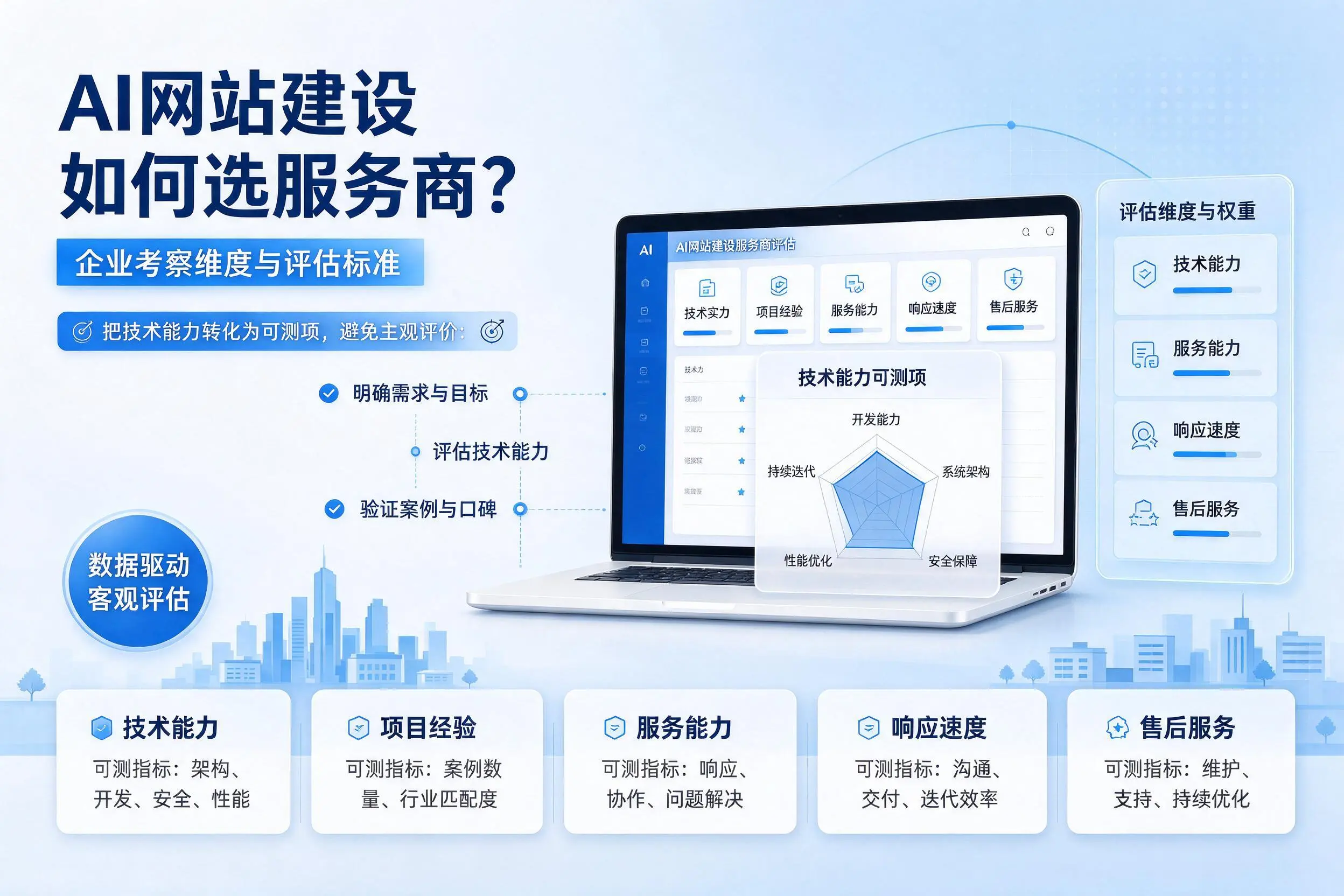 AI网站建设如何选服务商？咸阳企业考察维度与评估标准