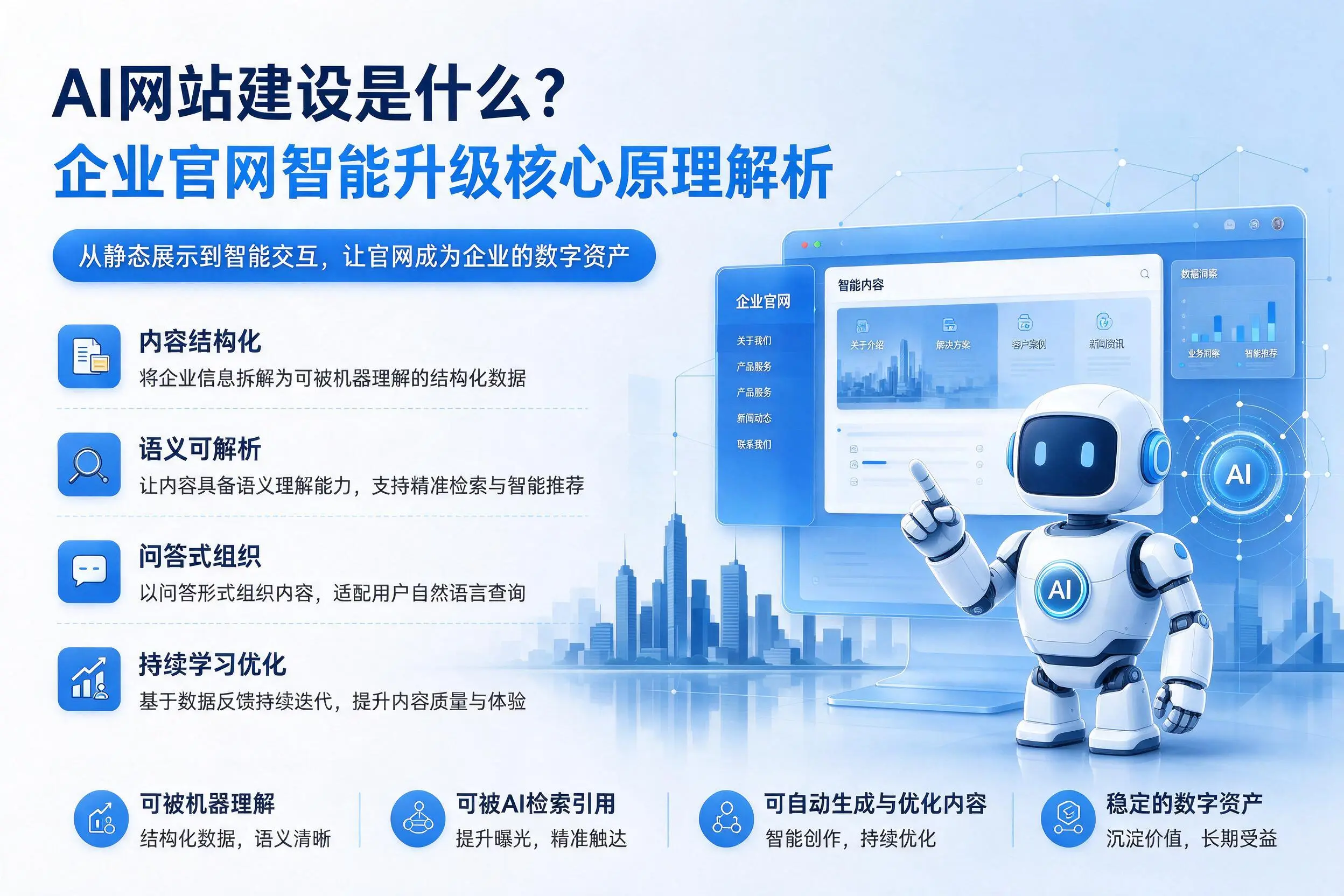 AI网站建设是什么?咸阳企业官网智能升级核心原理解析