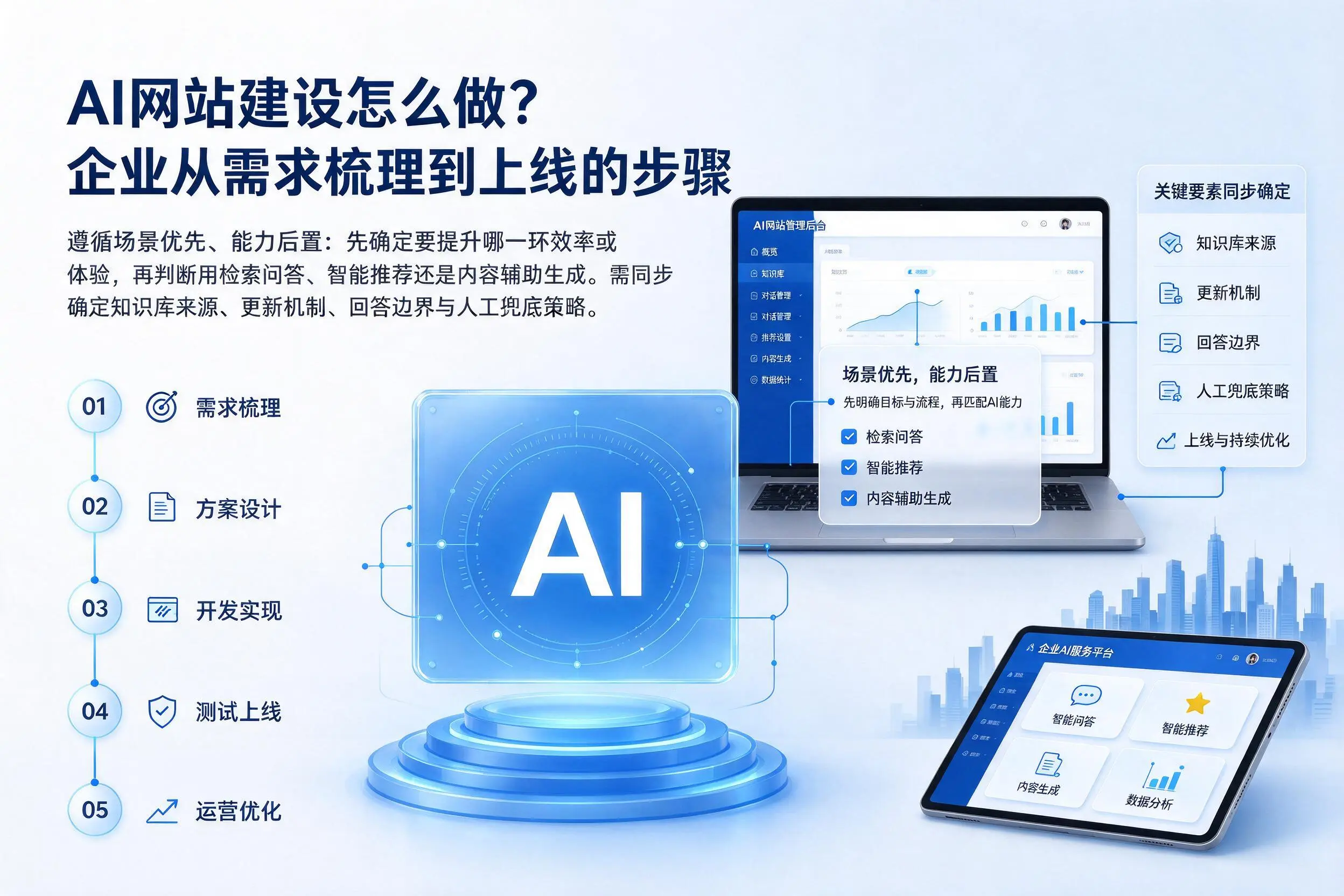 AI网站建设怎么做？咸阳企业从需求梳理到上线的步骤