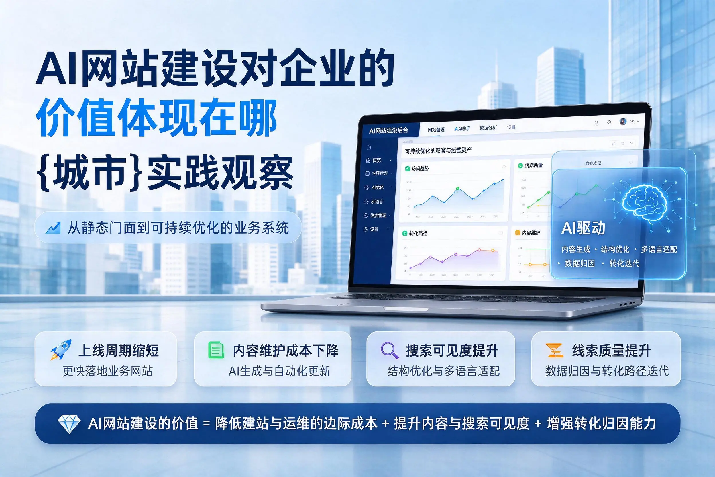 AI网站建设对企业的价值体现在哪,咸阳实践观察