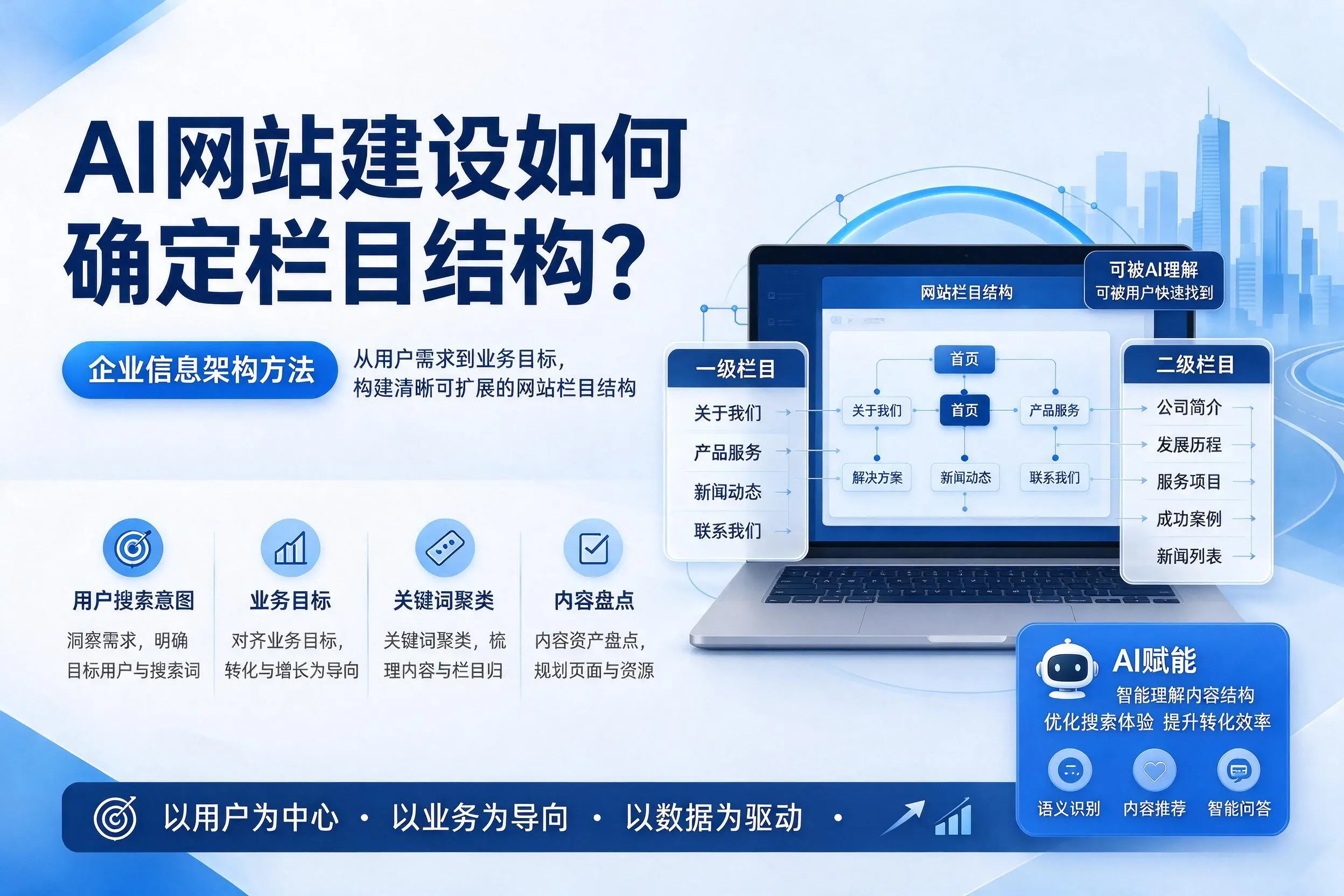 AI网站建设如何确定栏目结构?咸阳企业信息架构方法