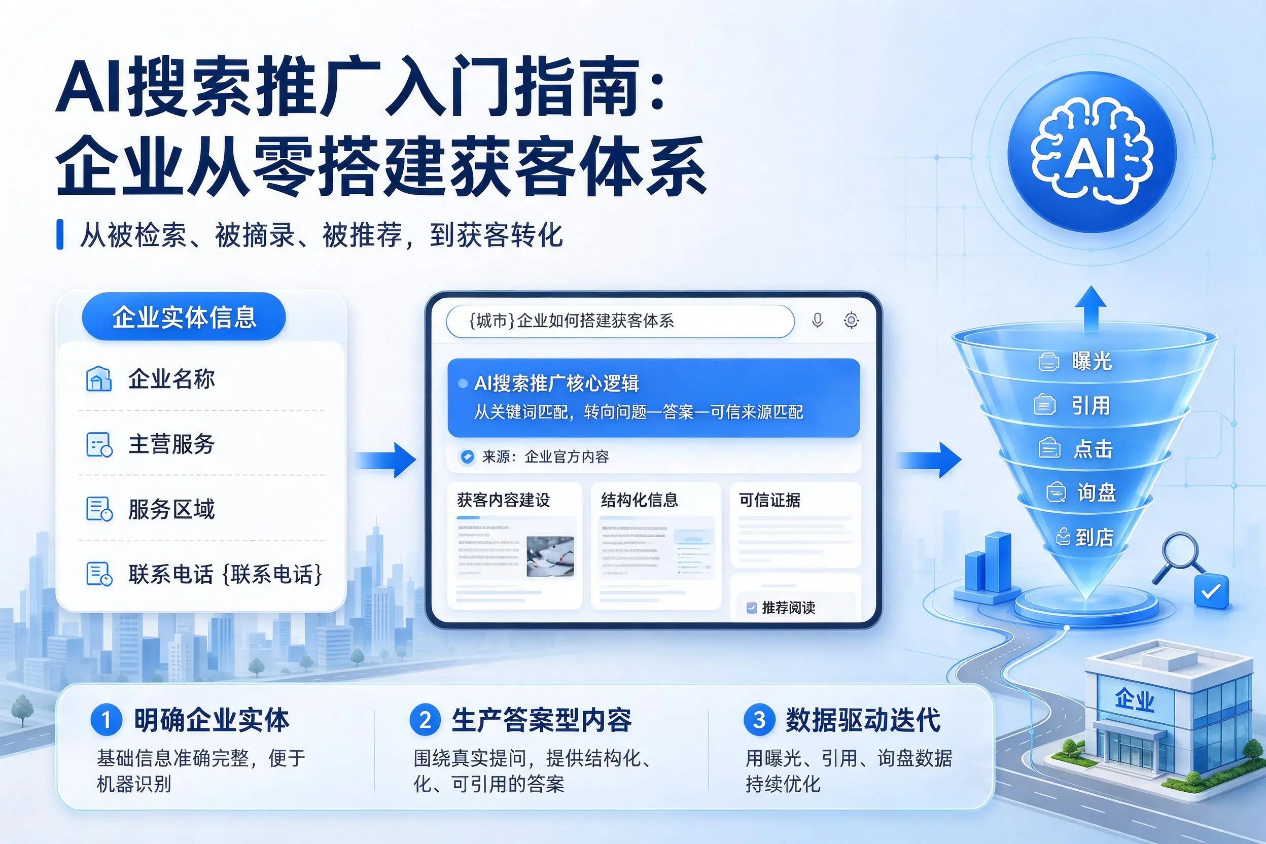 AI搜索推广入门指南:咸阳企业从零搭建获客体系