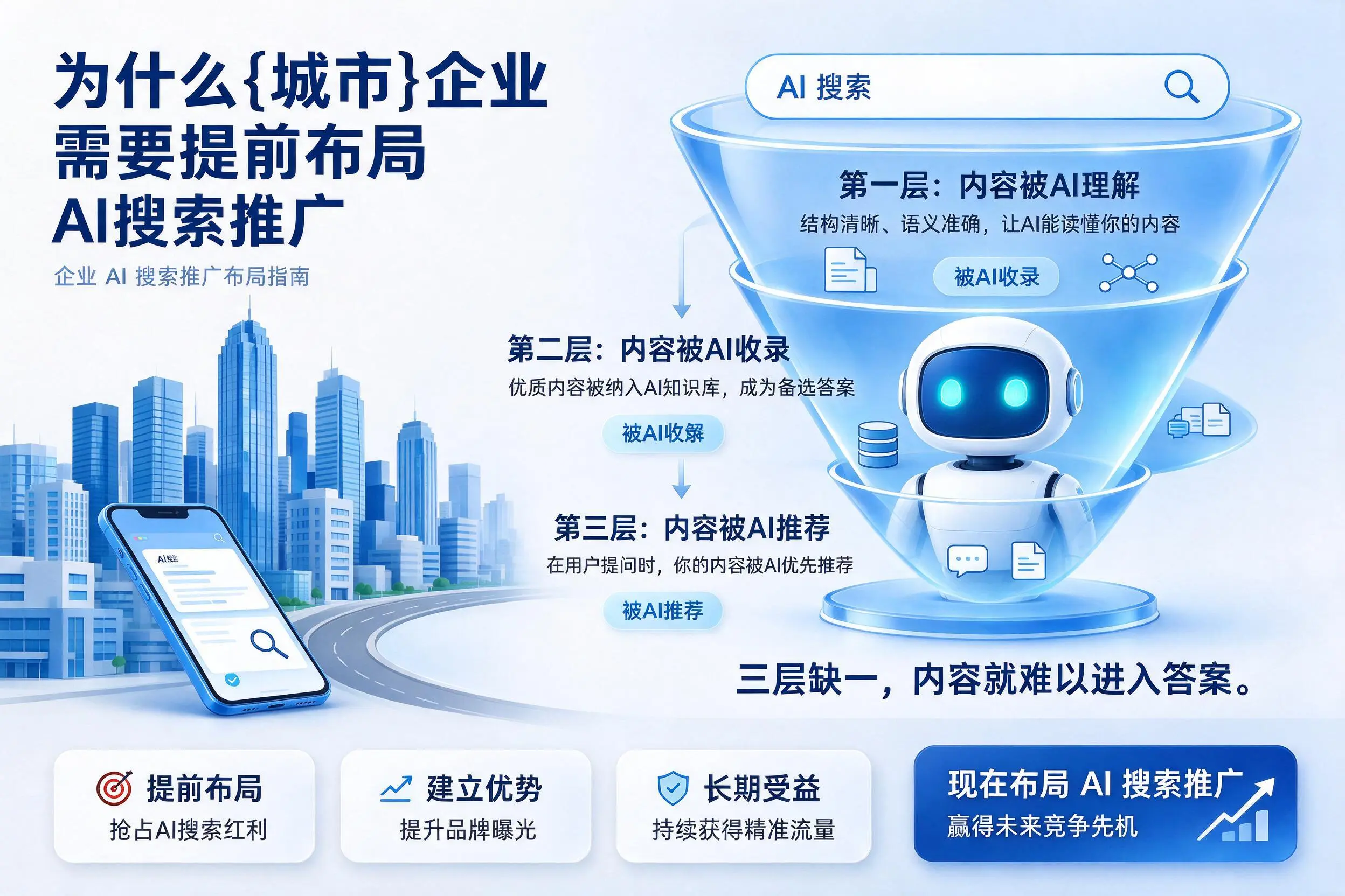 为什么咸阳企业需要提前布局AI搜索推广