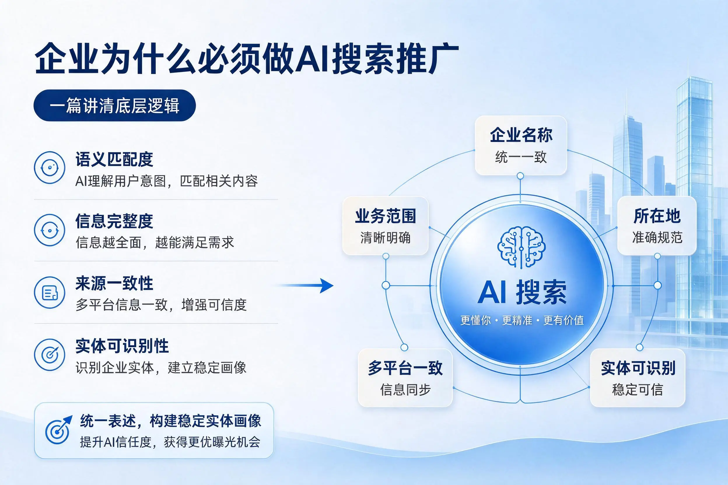 咸阳企业为什么必须做AI搜索推广,一篇讲清底层逻辑
